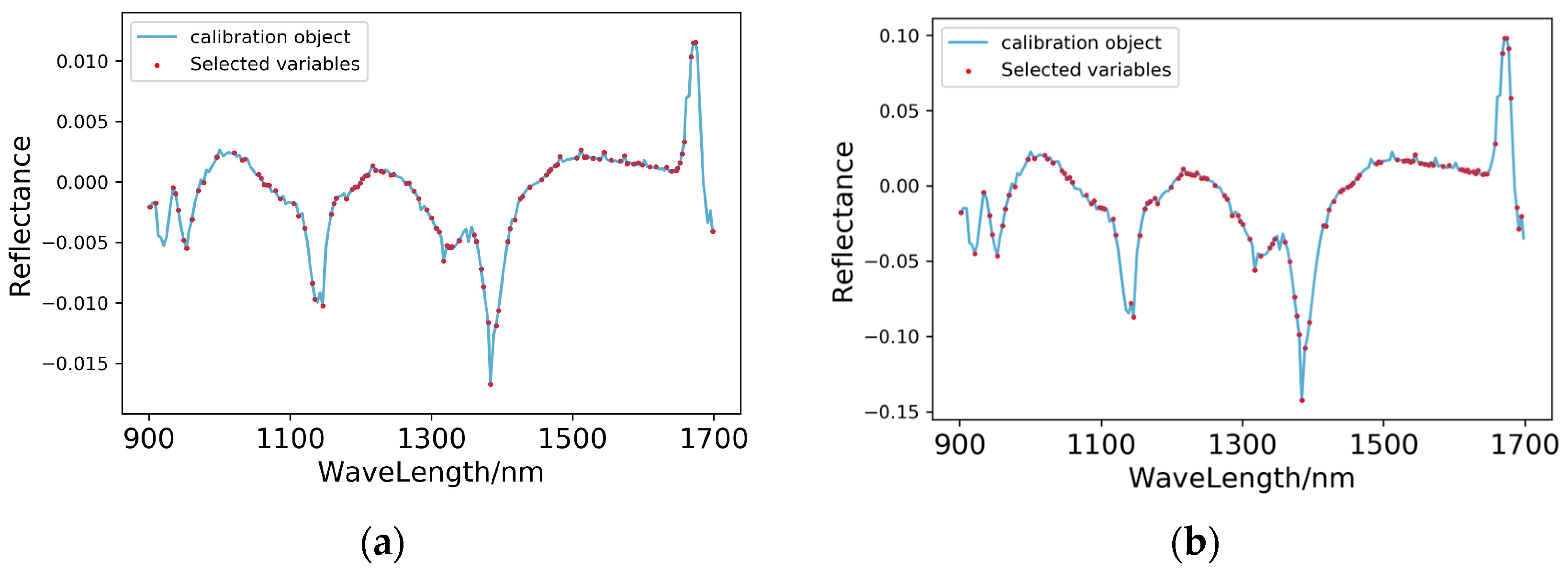 Horticulturae 09 00773 g004 Horticulturae 09 00773 g004