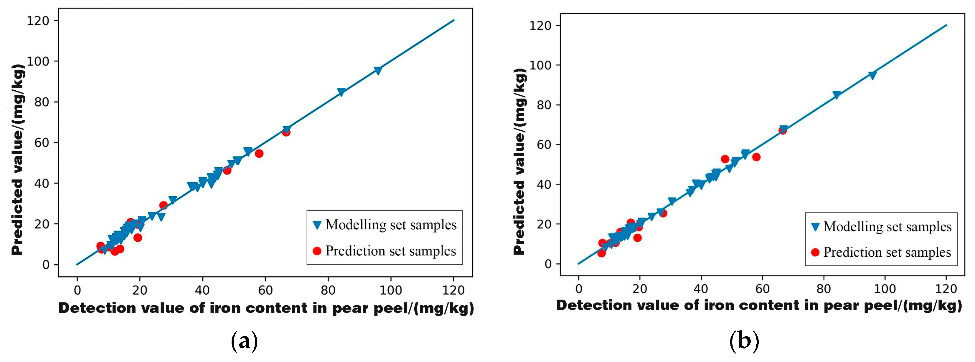 Horticulturae 09 00773 g006 Horticulturae 09 00773 g006