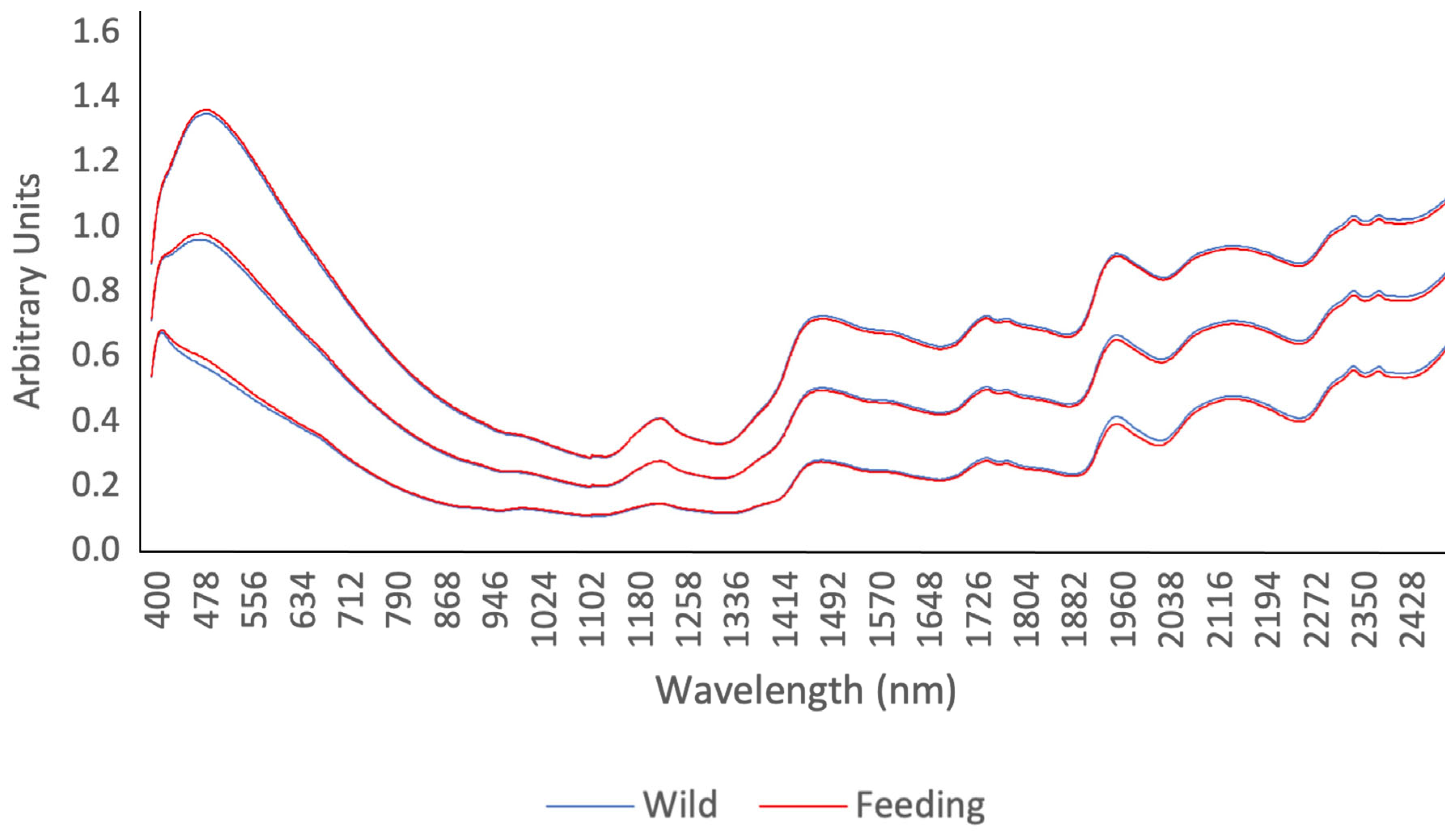 Horticulturae 09 00778 g002 Horticulturae 09 00778 g002
