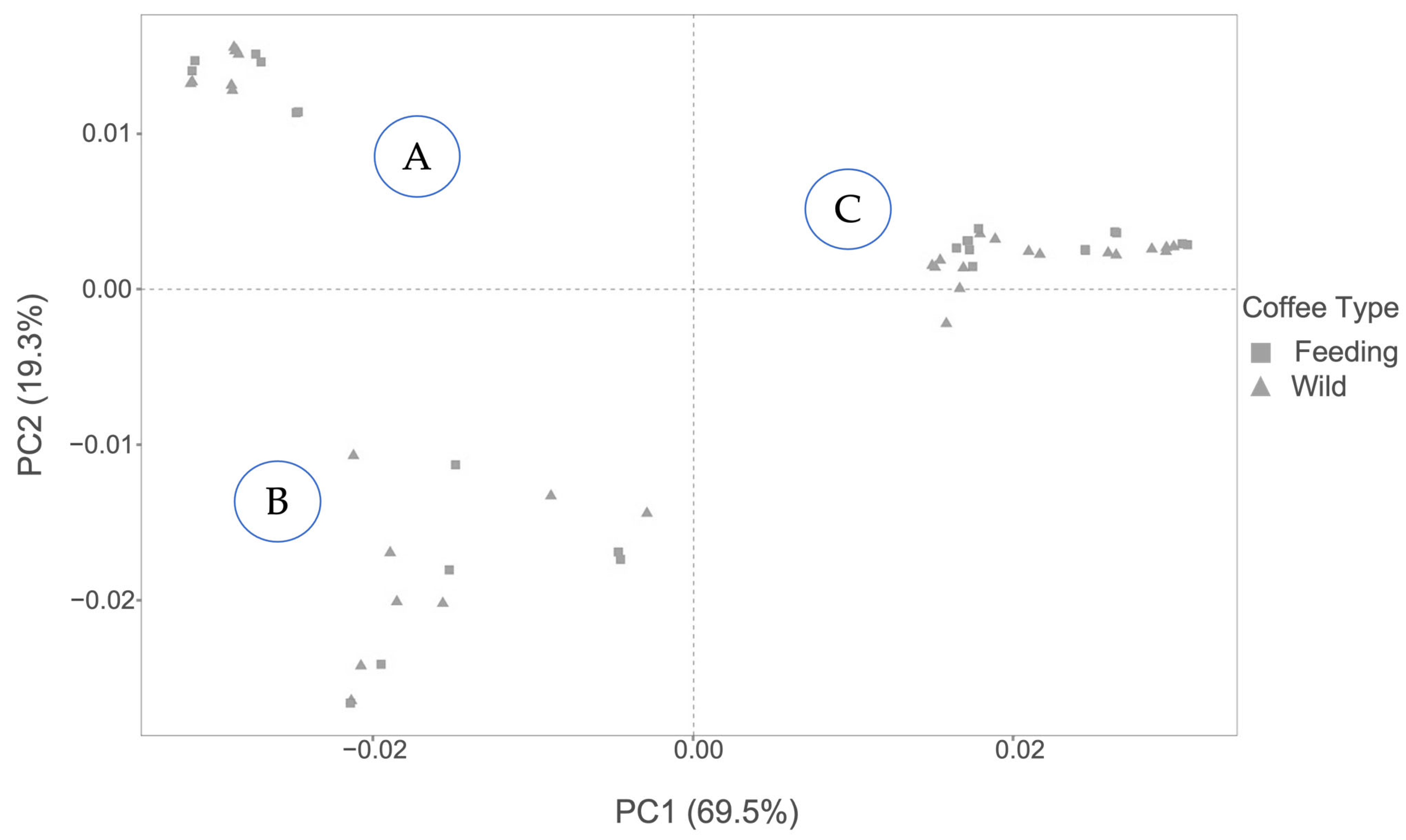 Horticulturae 09 00778 g004 Horticulturae 09 00778 g004