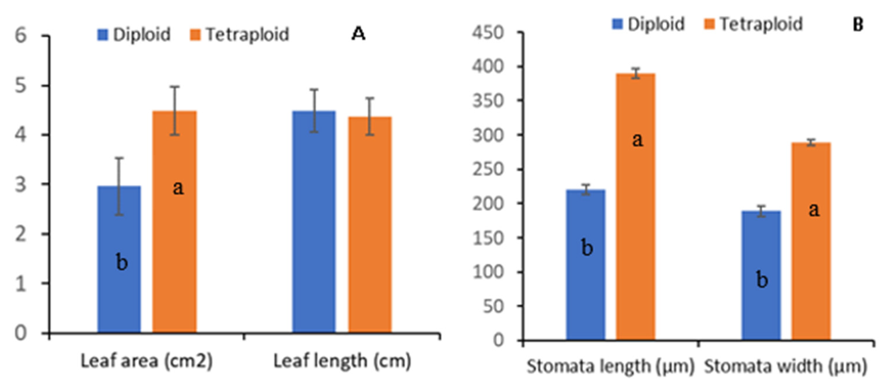 Horticulturae 09 00791 g006 Horticulturae 09 00791 g006