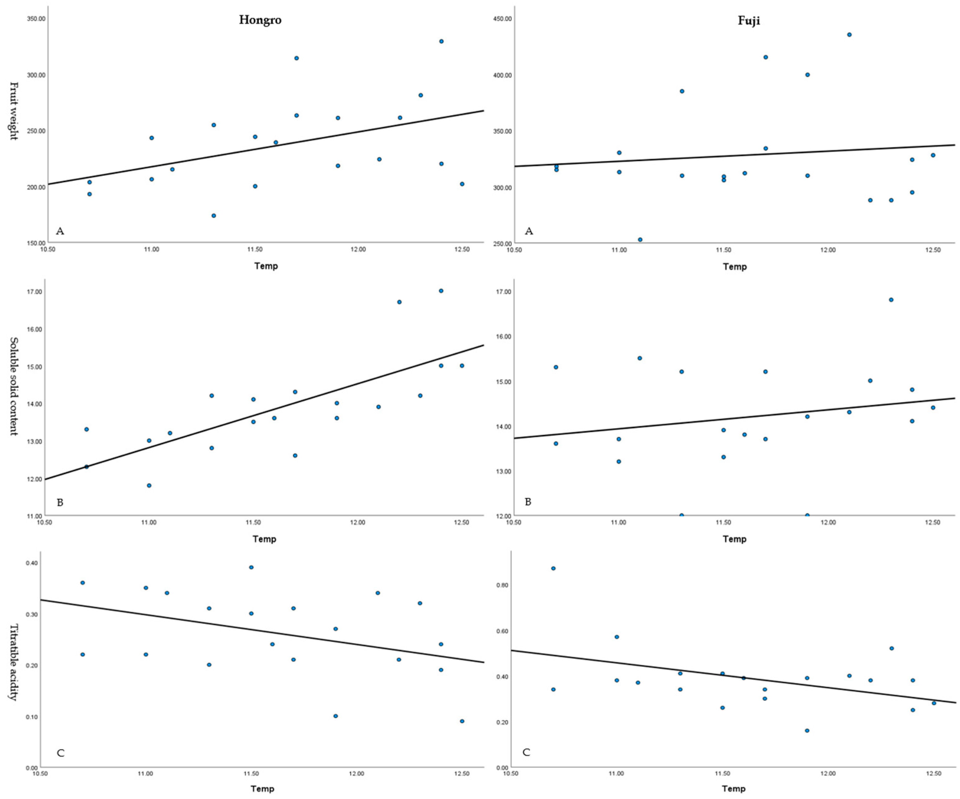 Horticulturae 09 00794 g002 Horticulturae 09 00794 g002