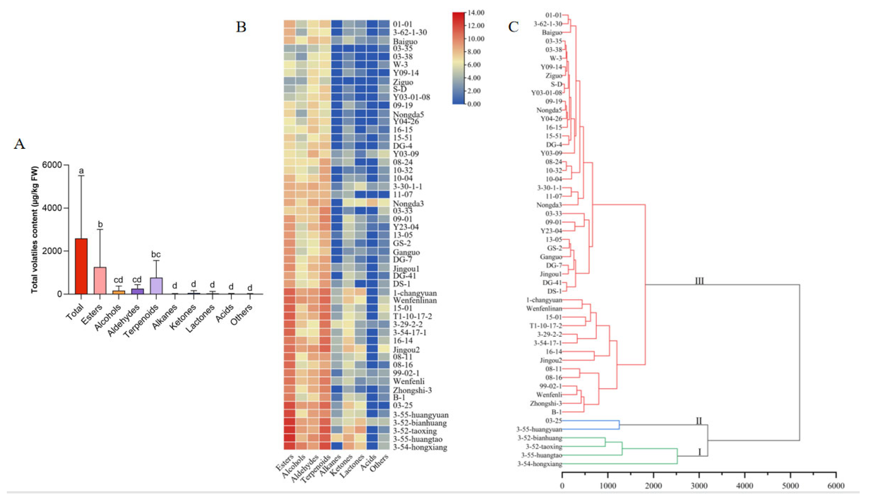 Horticulturae 09 00806 g002