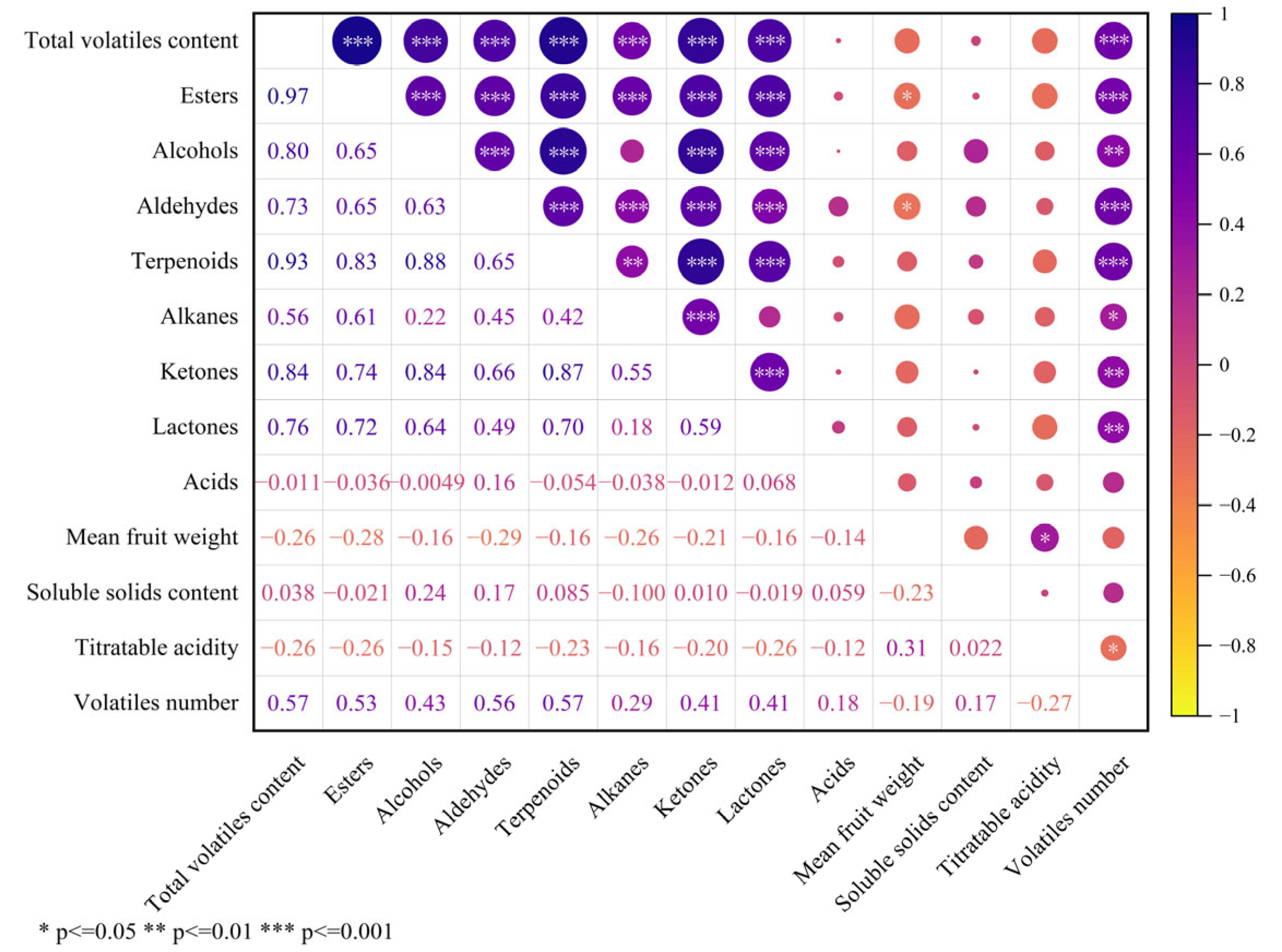 Horticulturae 09 00806 g003