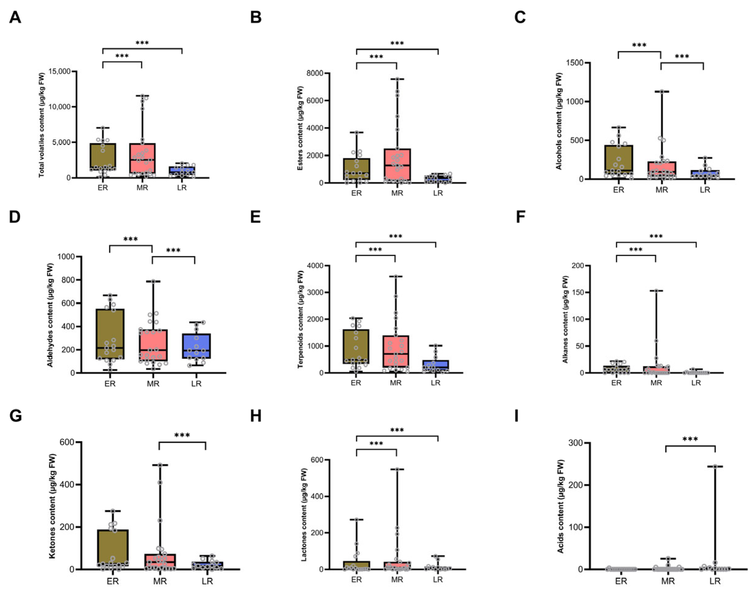 Horticulturae 09 00806 g004