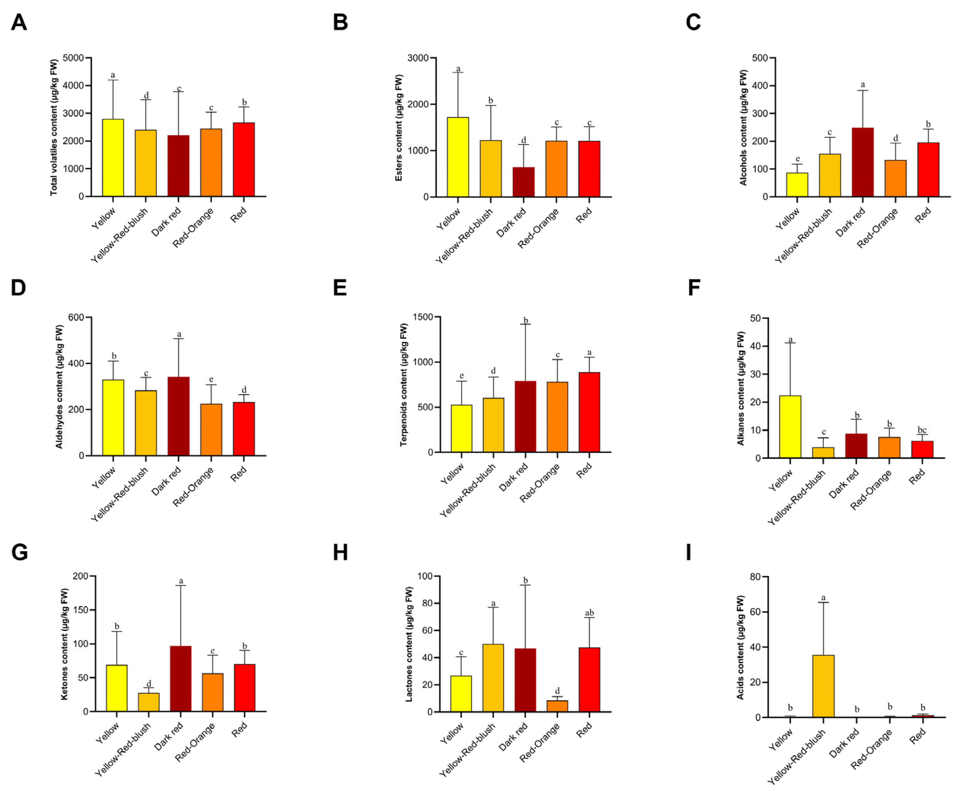 Horticulturae 09 00806 g005