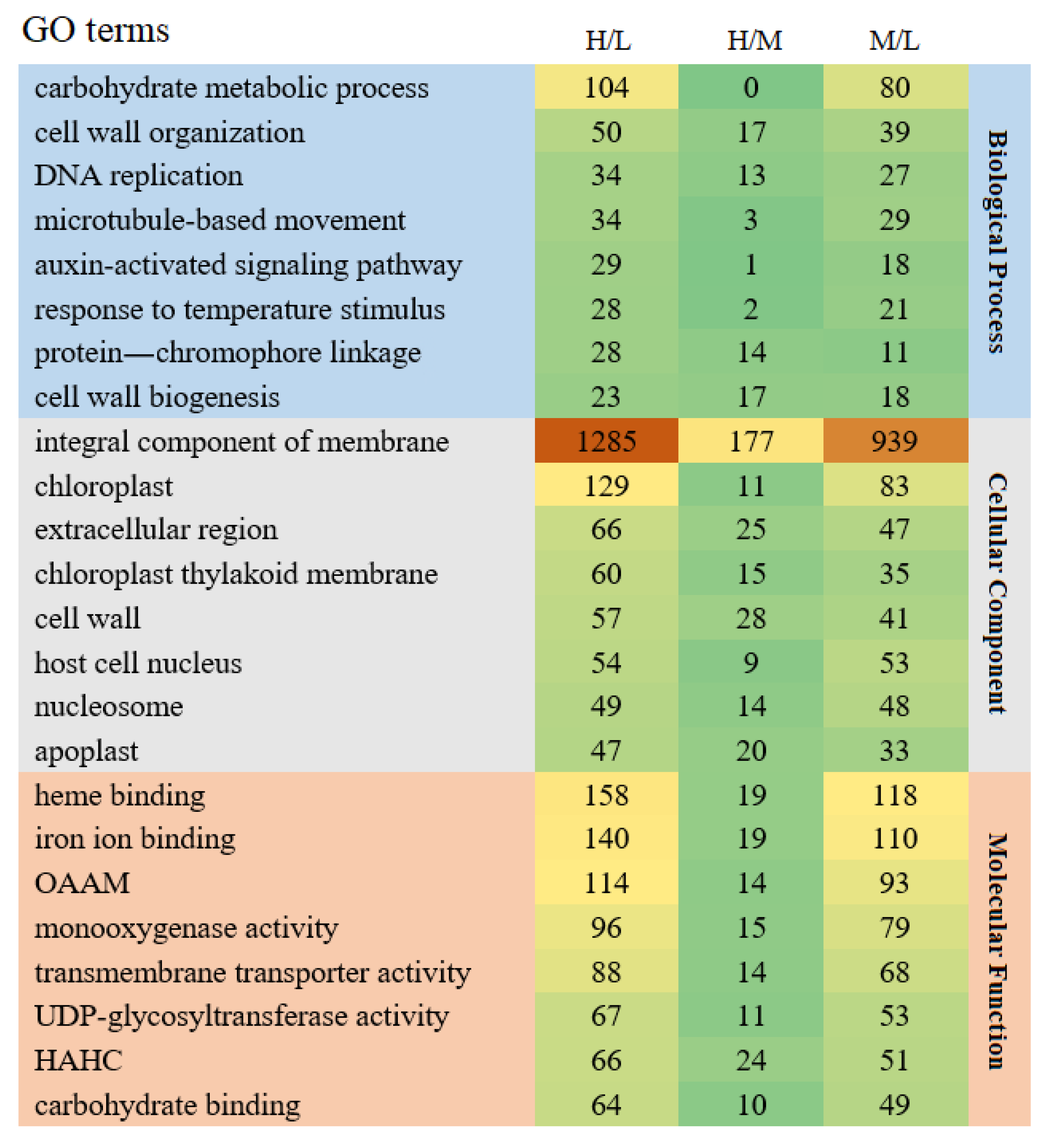 Horticulturae 09 00814 g003