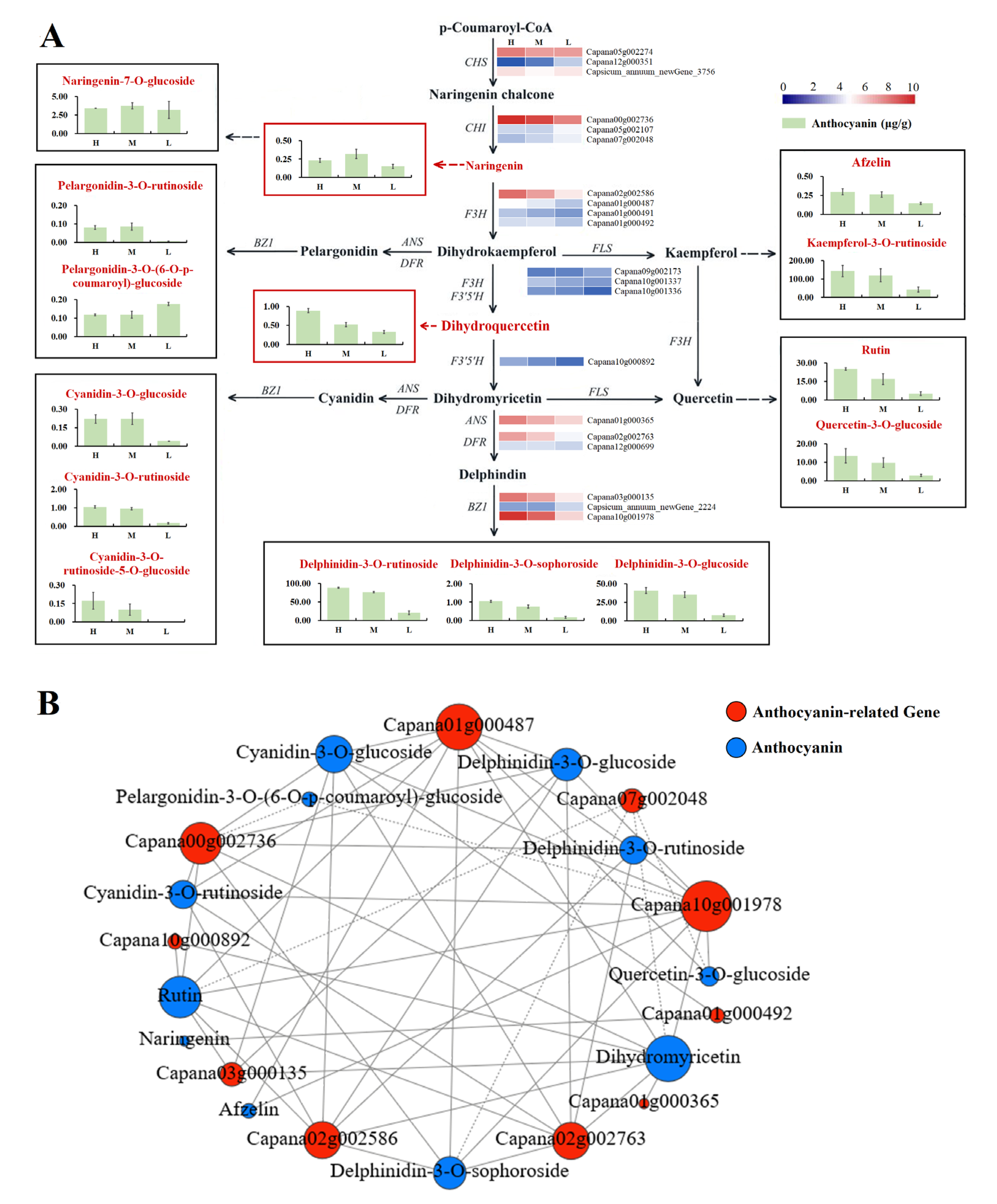Horticulturae 09 00814 g005