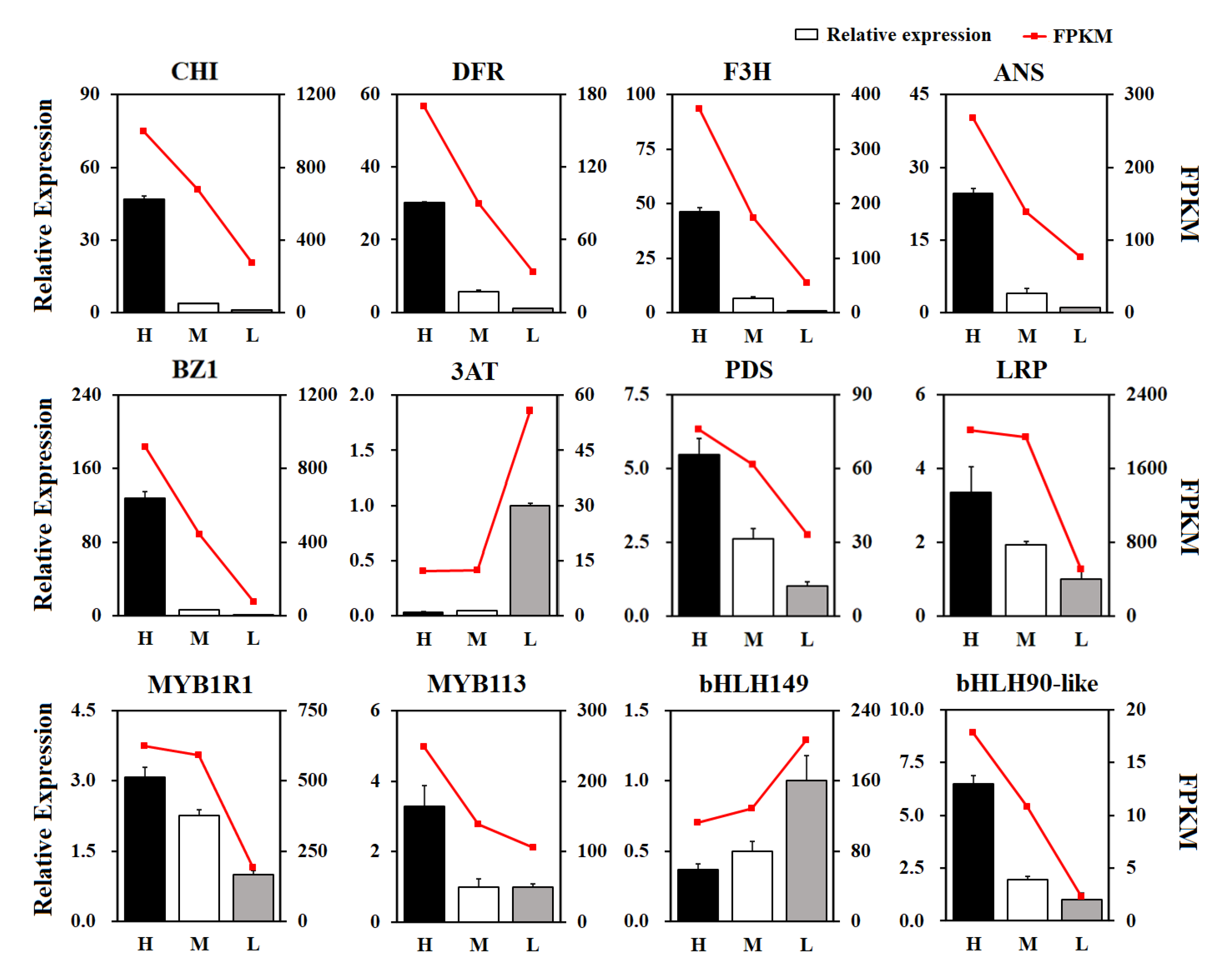 Horticulturae 09 00814 g007