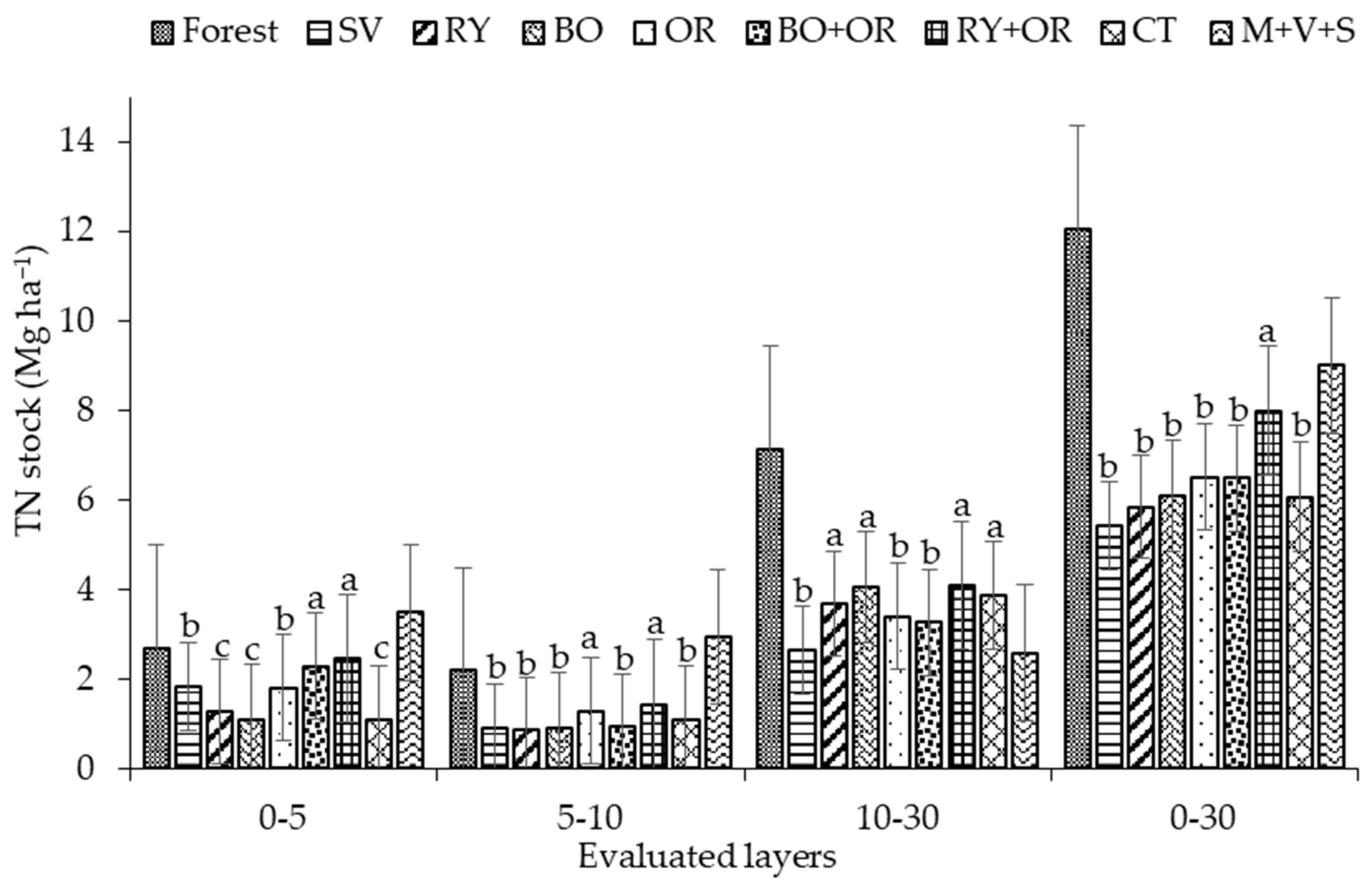 Horticulturae 09 00822 g002 Horticulturae 09 00822 g002