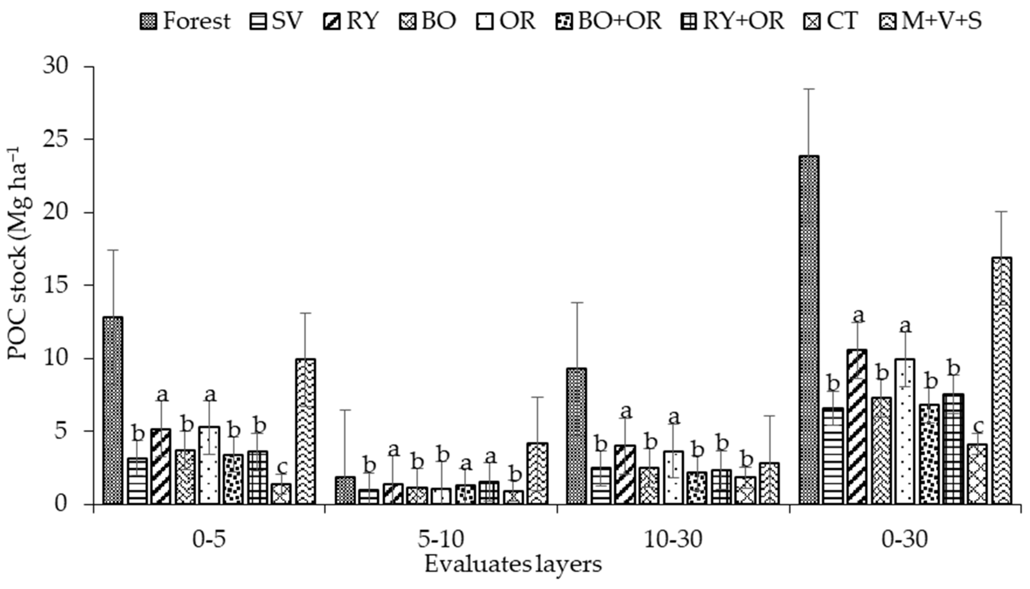 Horticulturae 09 00822 g003 Horticulturae 09 00822 g003