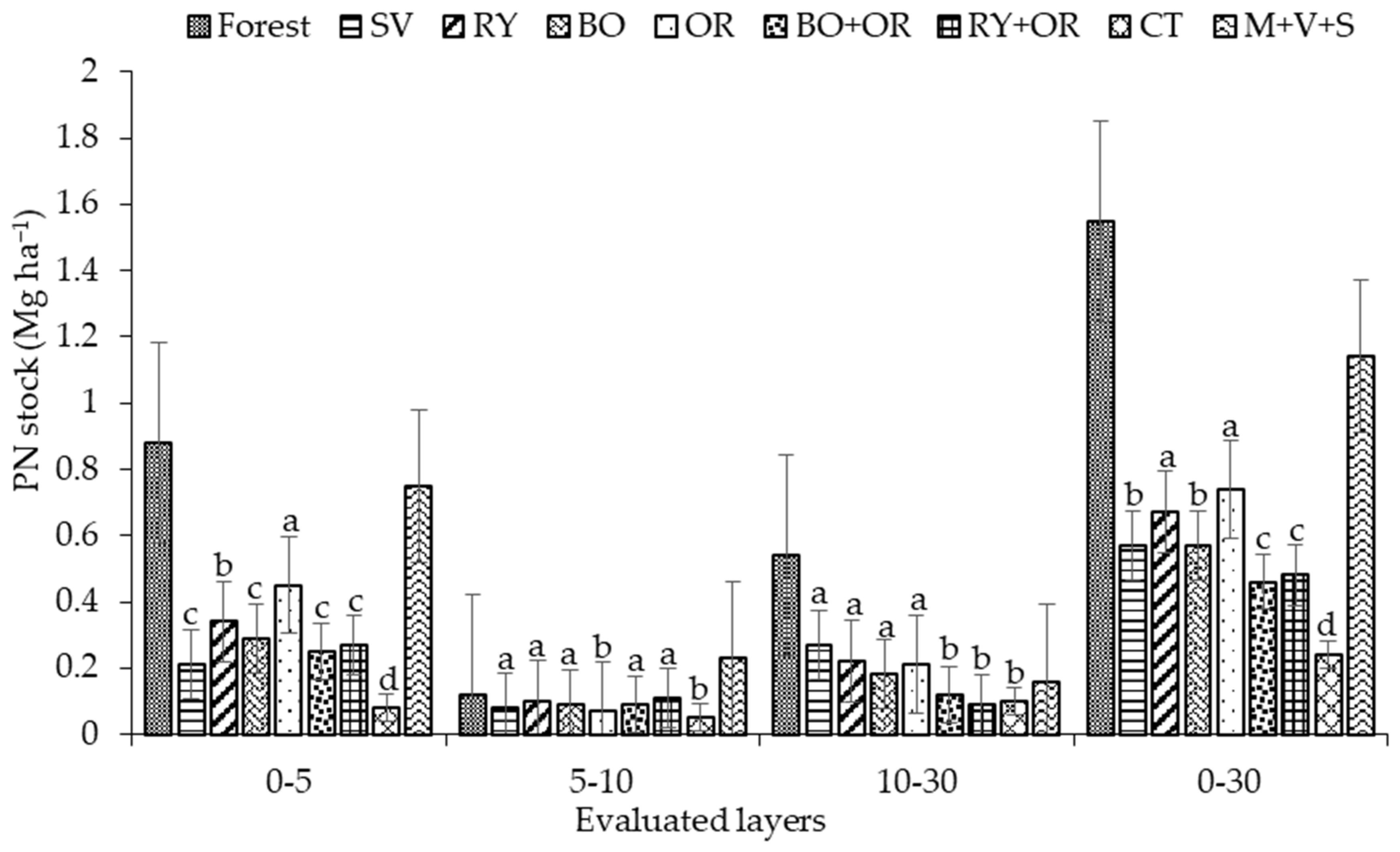 Horticulturae 09 00822 g004 Horticulturae 09 00822 g004