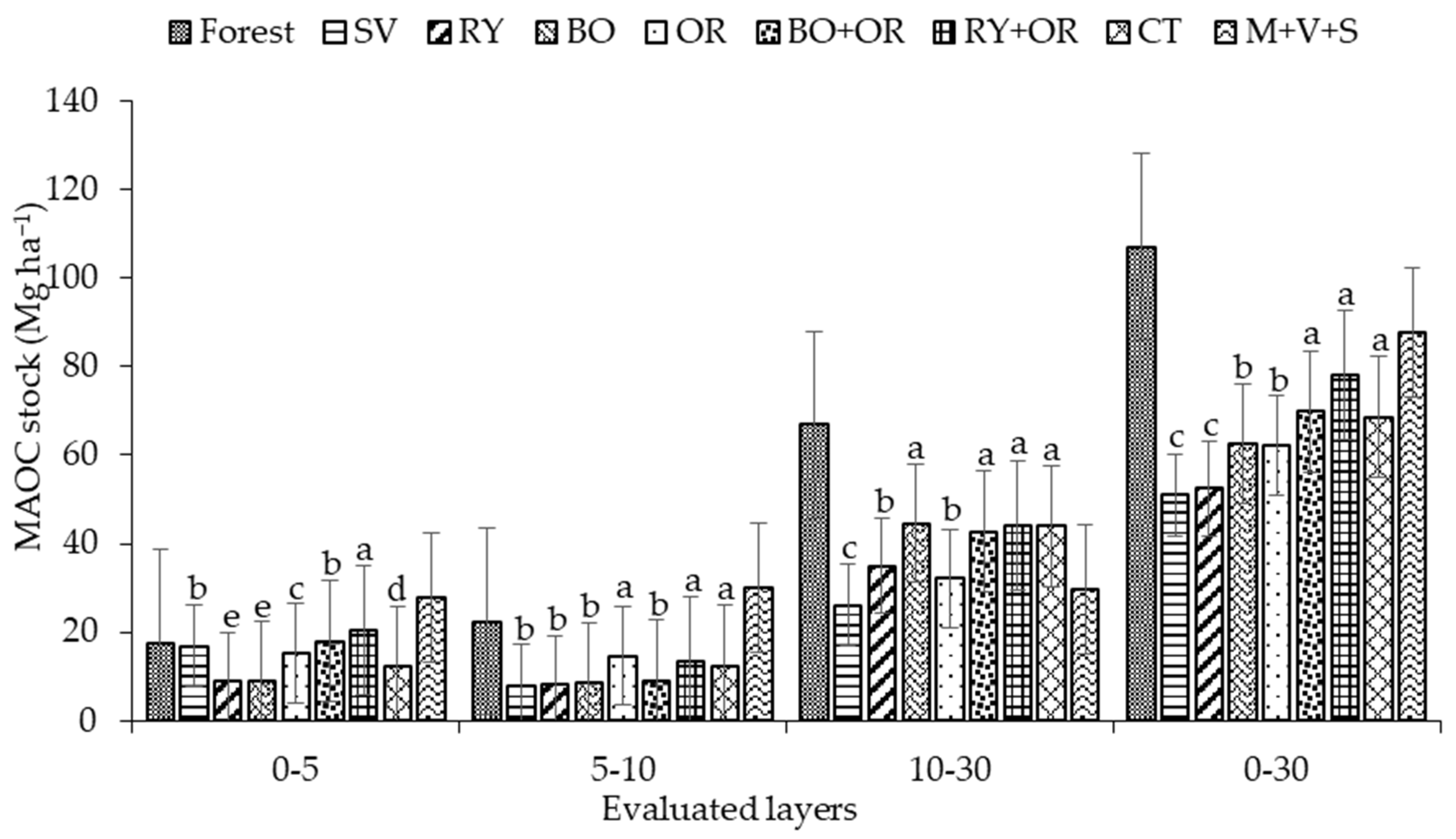 Horticulturae 09 00822 g005 Horticulturae 09 00822 g005
