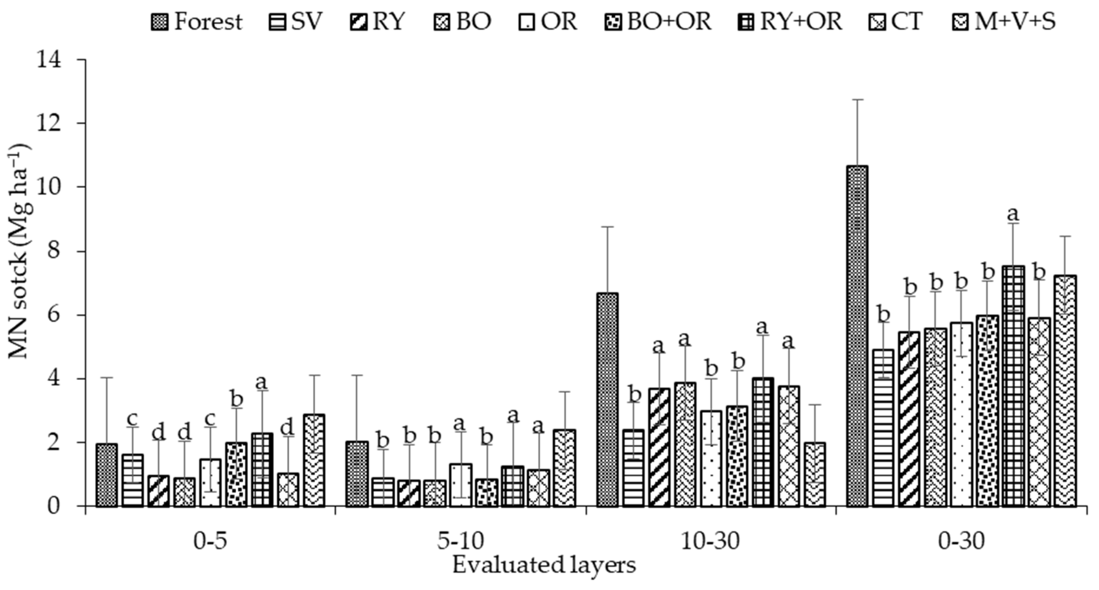 Horticulturae 09 00822 g006 Horticulturae 09 00822 g006