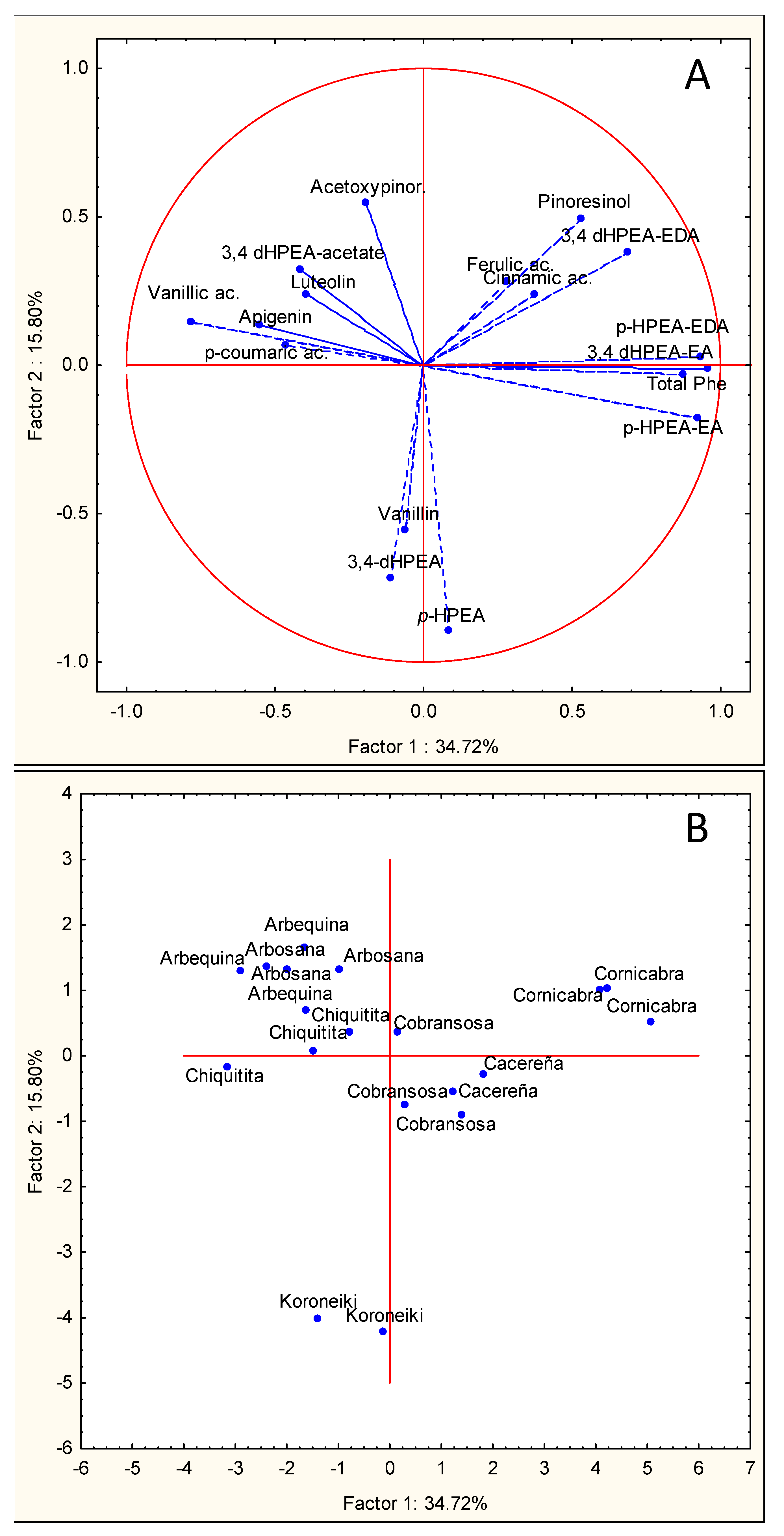 Horticulturae 09 00824 g002 Horticulturae 09 00824 g002