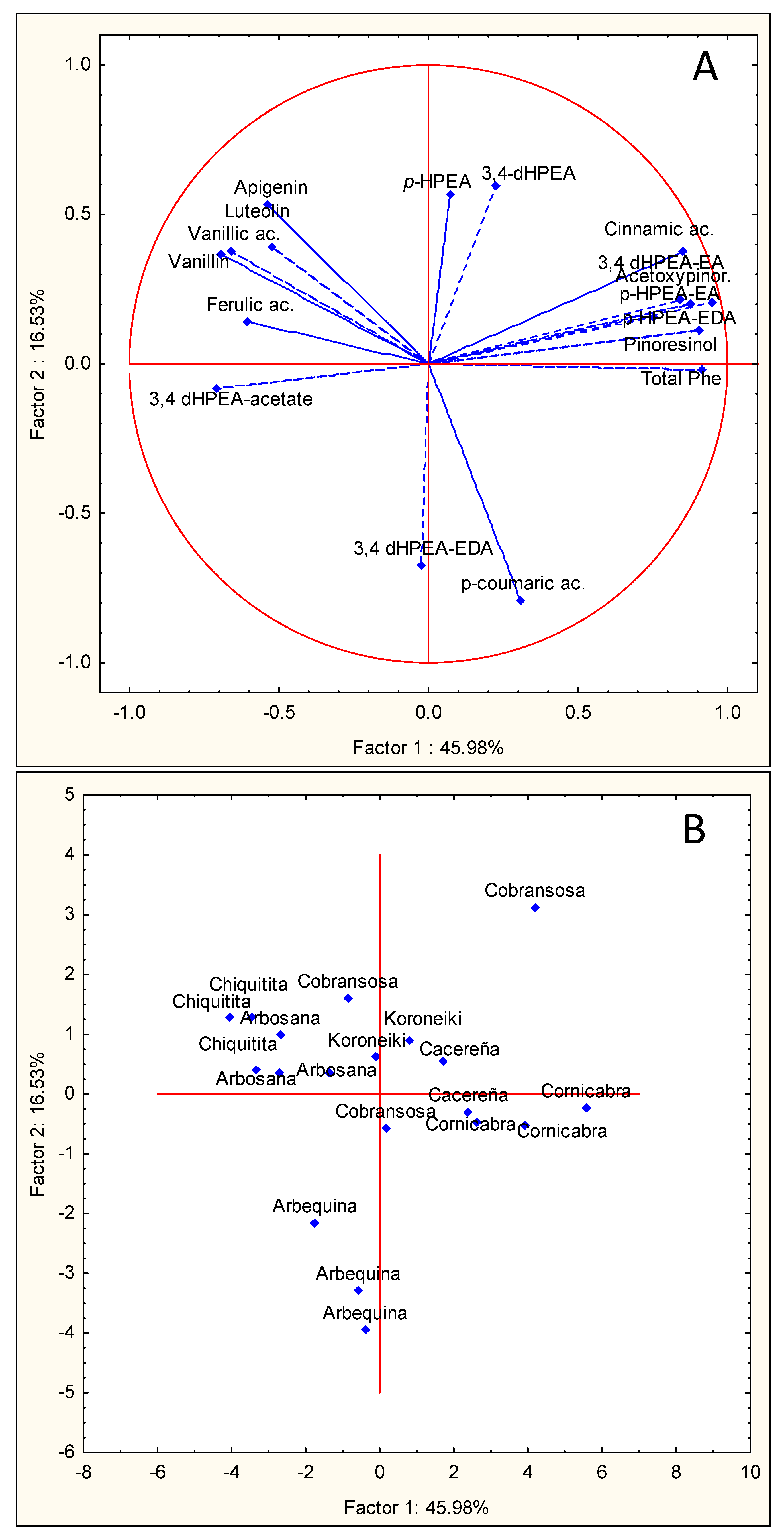 Horticulturae 09 00824 g003 Horticulturae 09 00824 g003