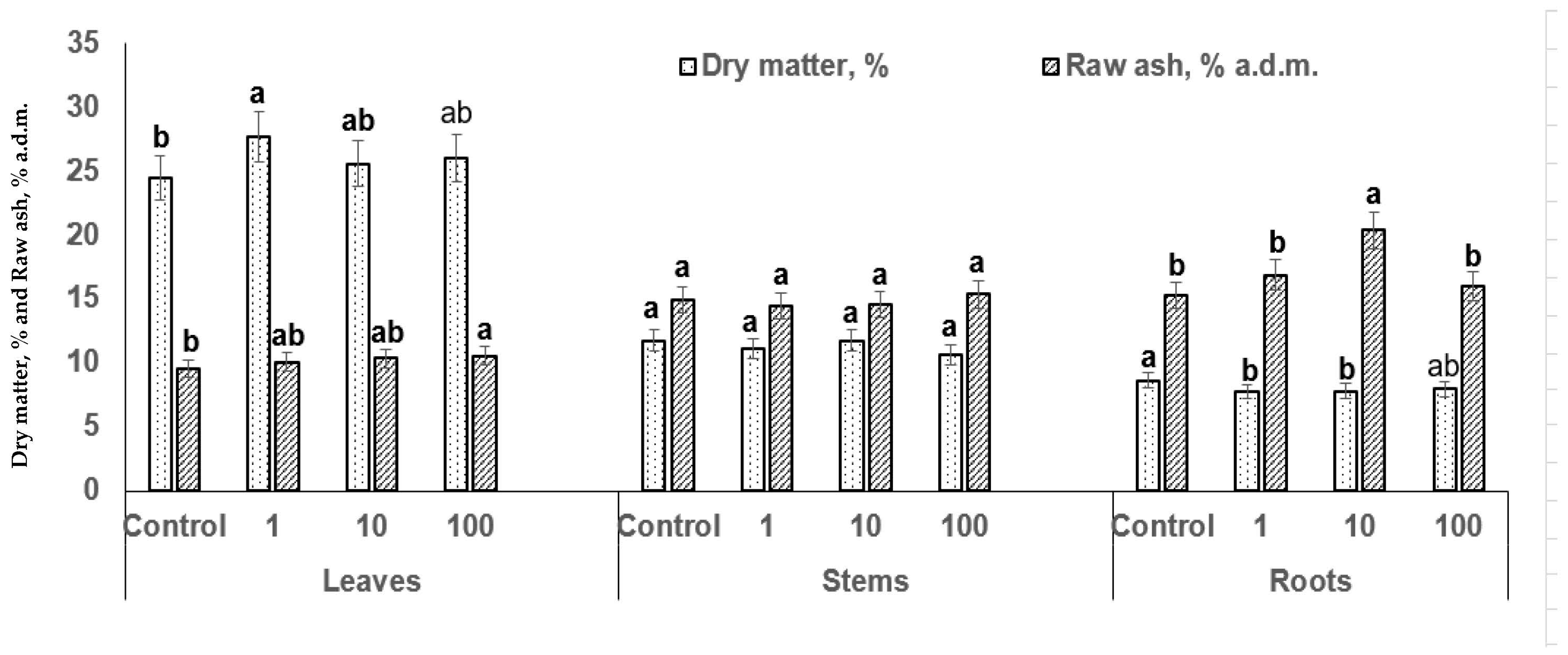 Horticulturae 09 00828 g002 Horticulturae 09 00828 g002