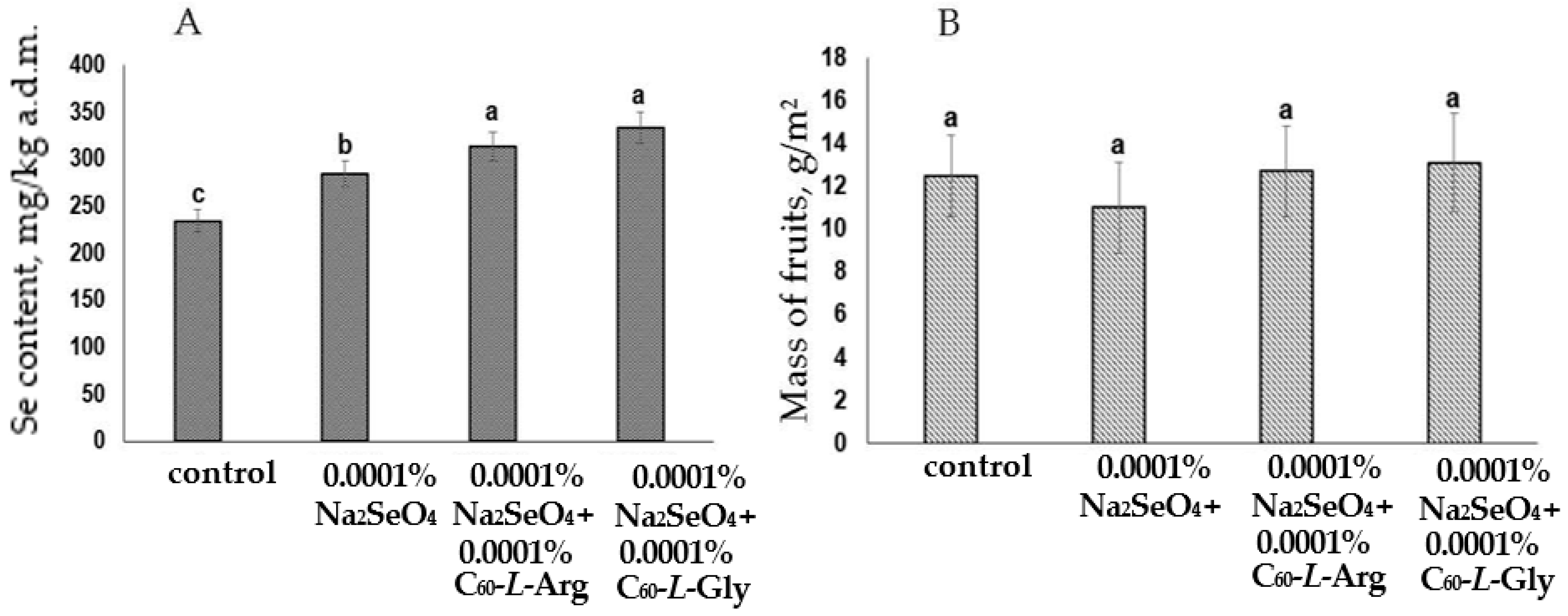 Horticulturae 09 00828 g004 Horticulturae 09 00828 g004