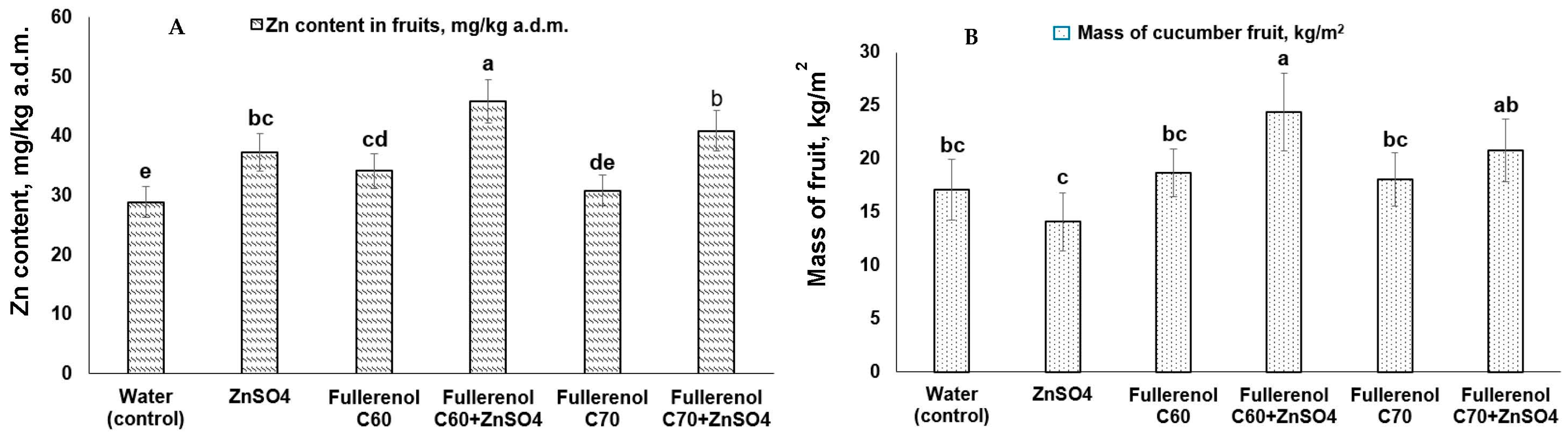 Horticulturae 09 00828 g005 Horticulturae 09 00828 g005