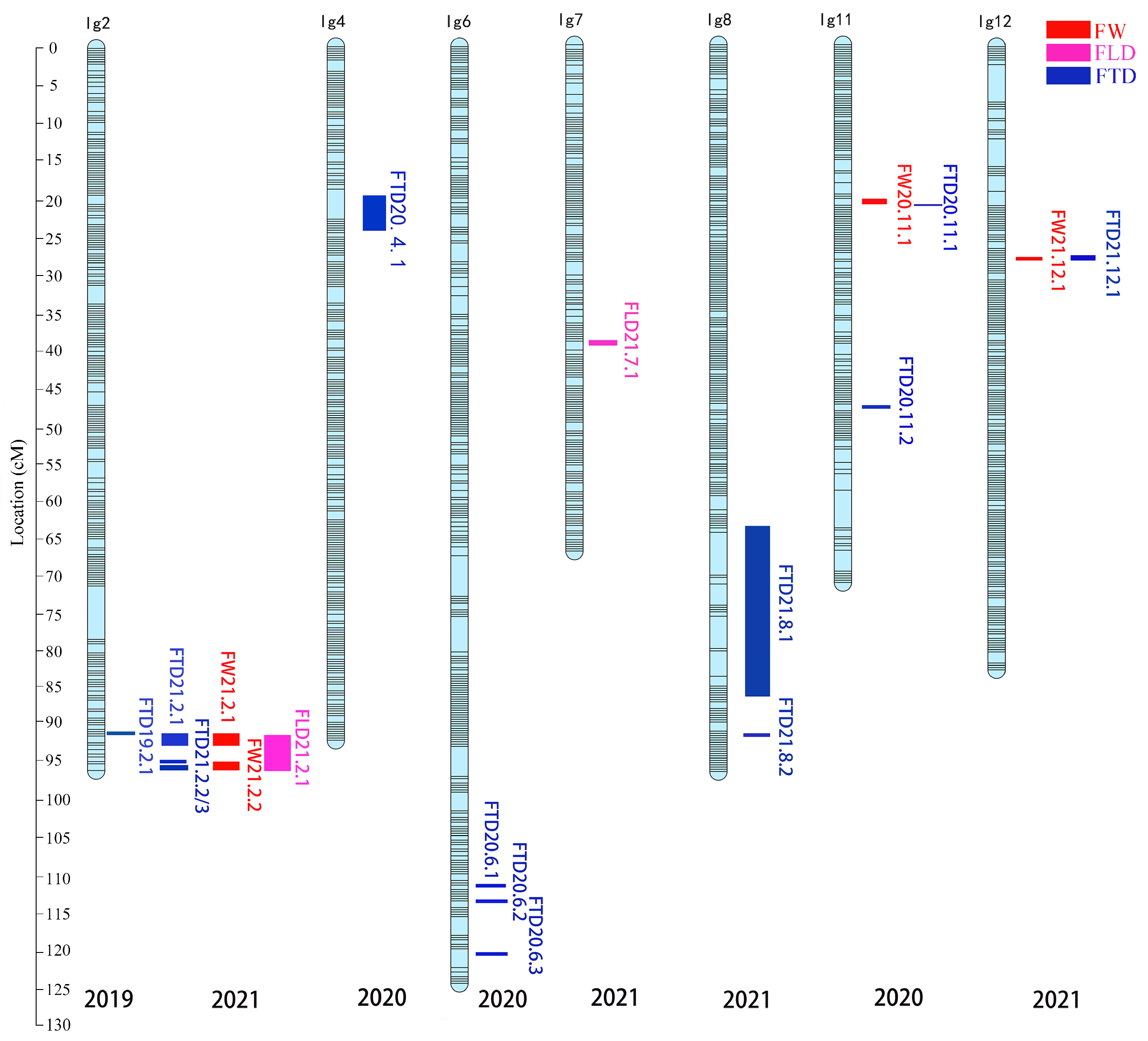 Horticulturae 09 00836 g003 Horticulturae 09 00836 g003