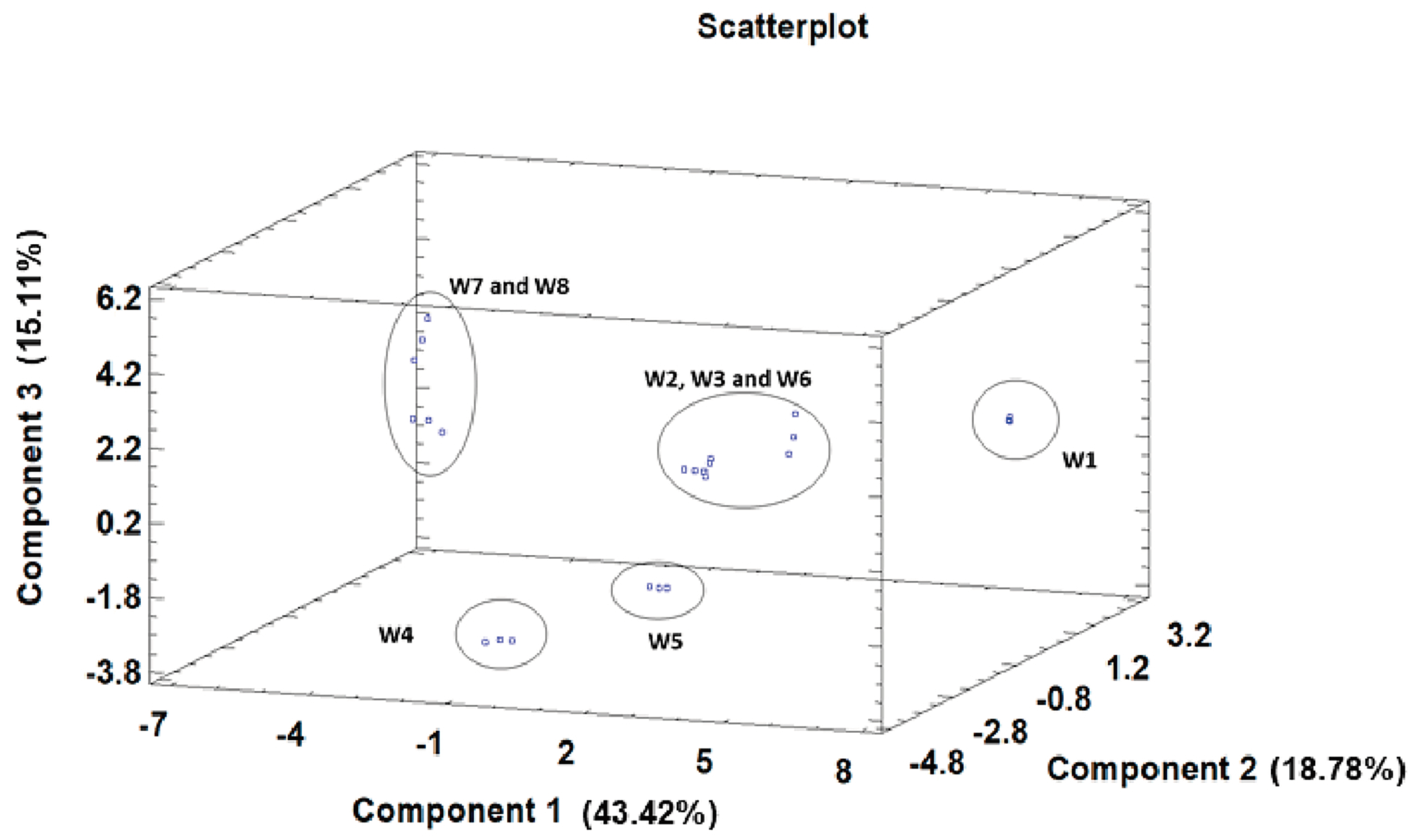 Horticulturae 09 00838 g002 Horticulturae 09 00838 g002