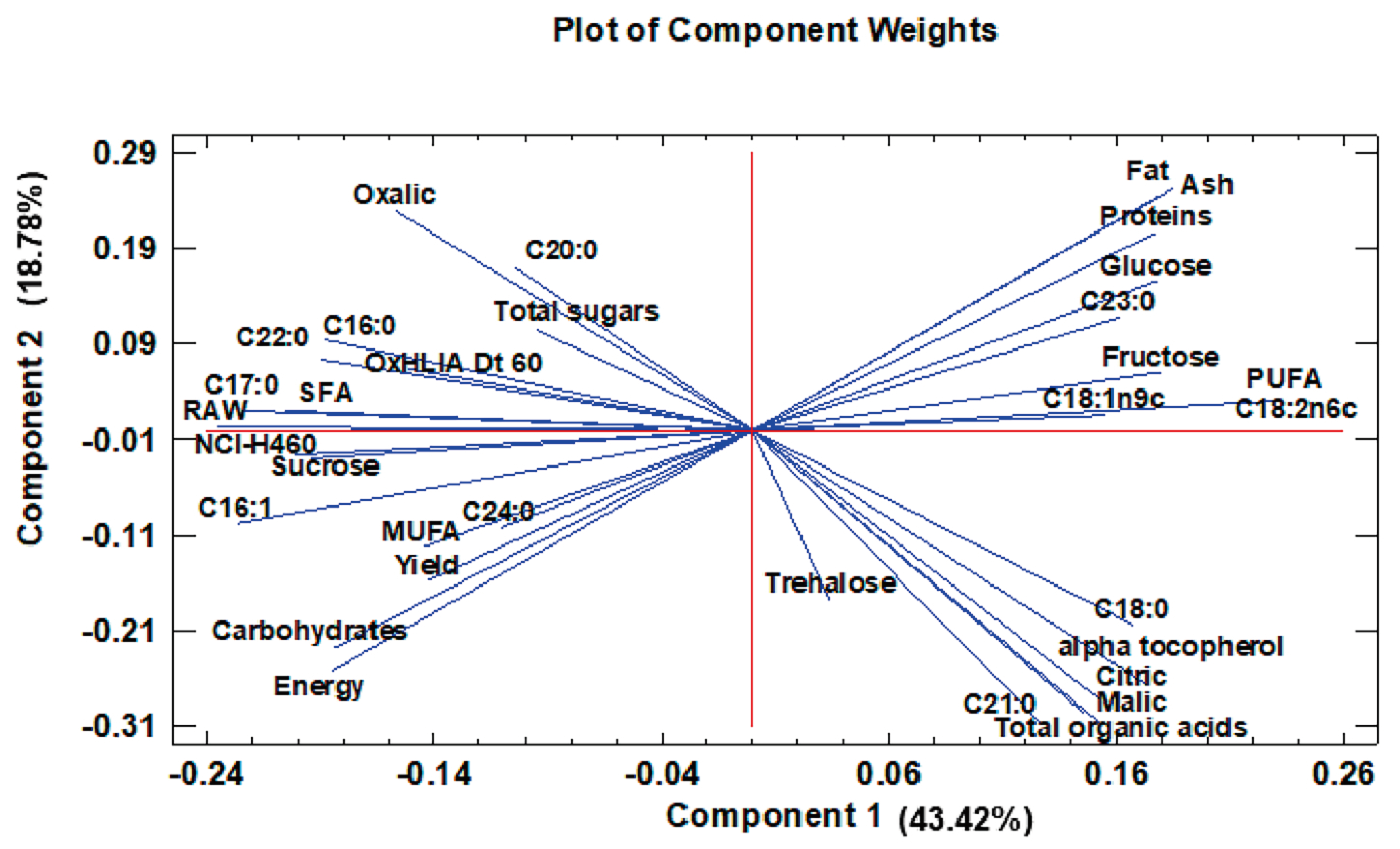 Horticulturae 09 00838 g003 Horticulturae 09 00838 g003