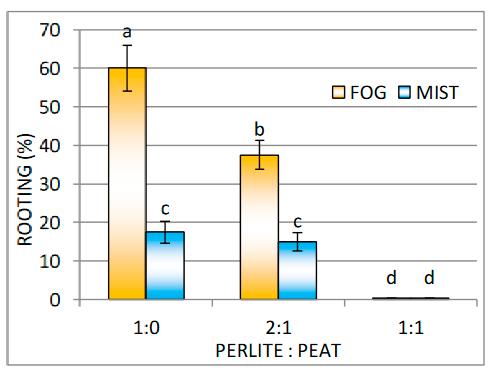 Horticulturae 09 00847 g004 Horticulturae 09 00847 g004