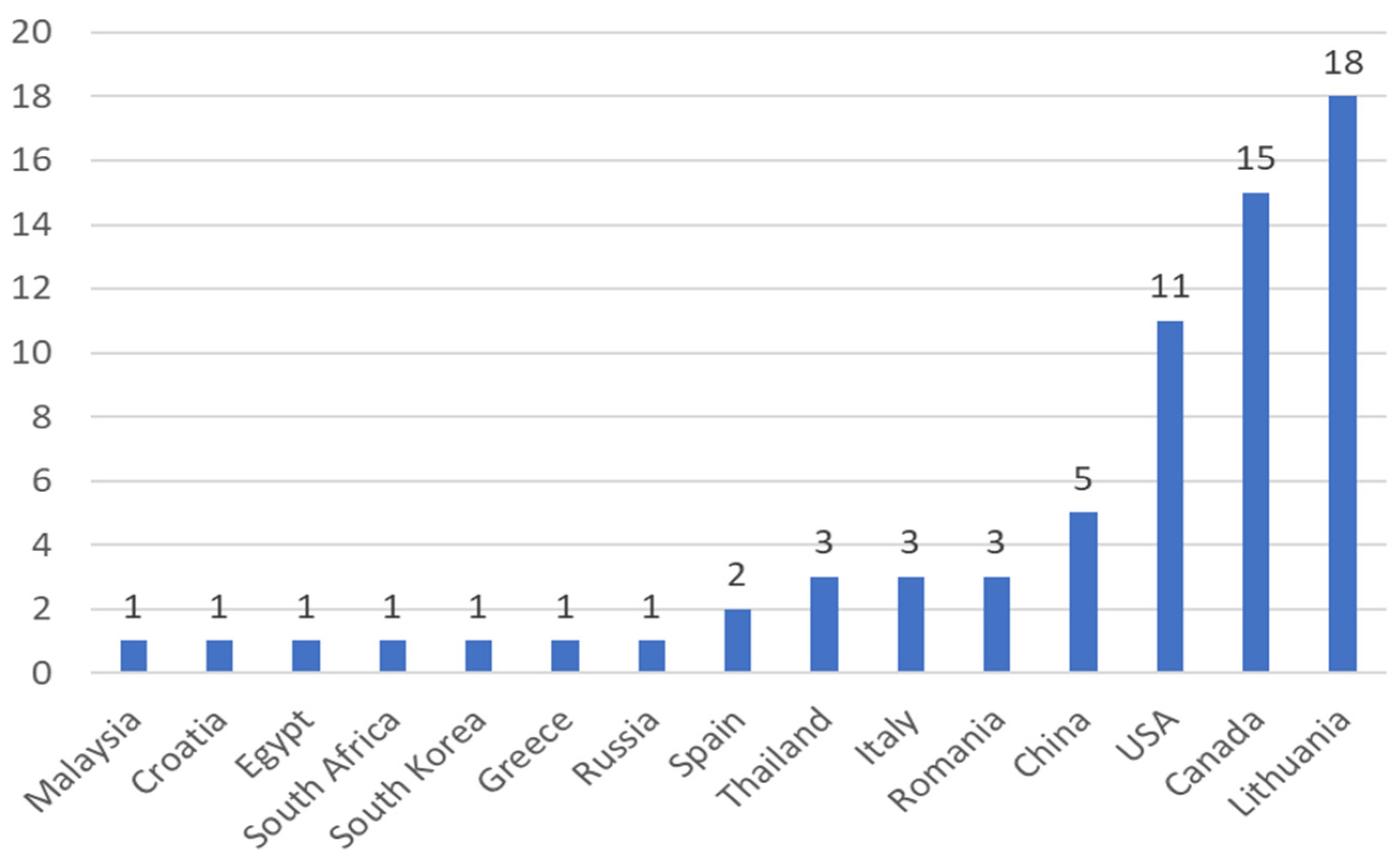 Horticulturae 09 00864 g003