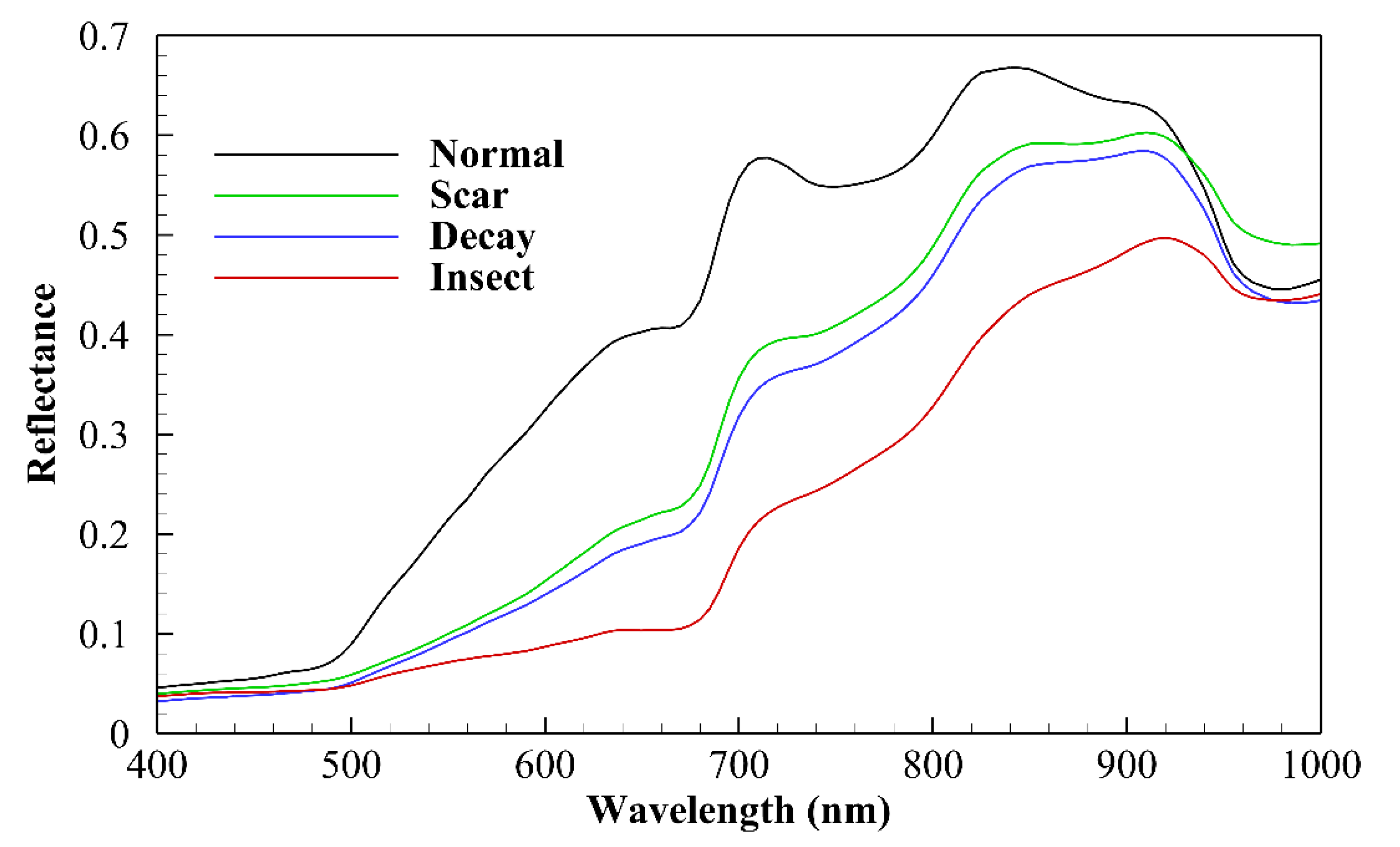 Horticulturae 09 00869 g002