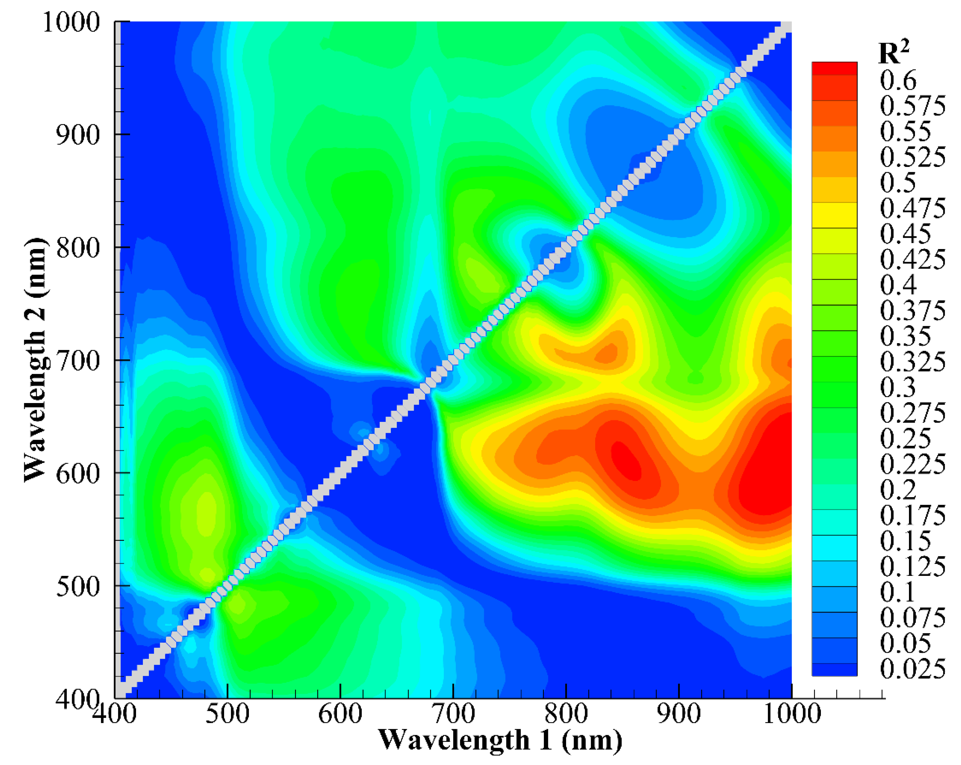 Horticulturae 09 00869 g003