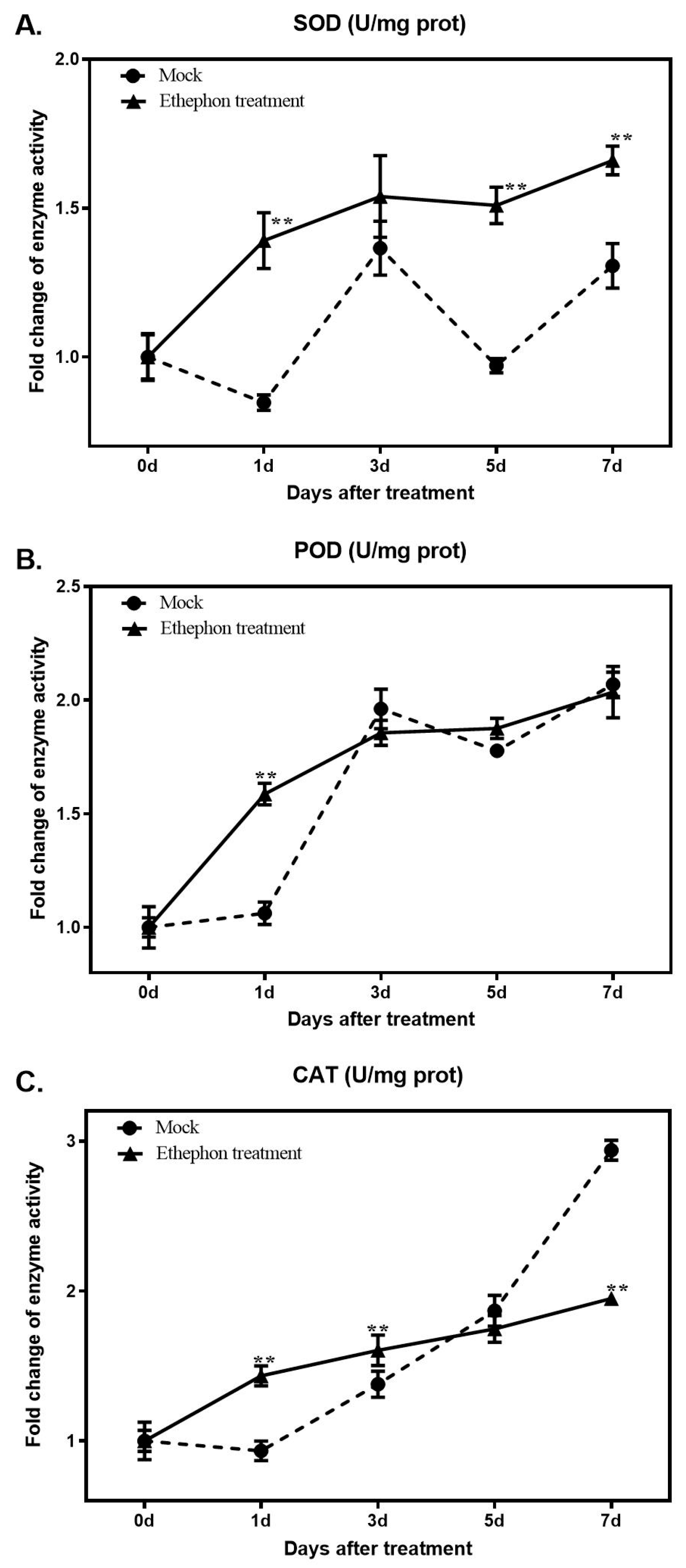 Horticulturae 09 00875 g003 Horticulturae 09 00875 g003