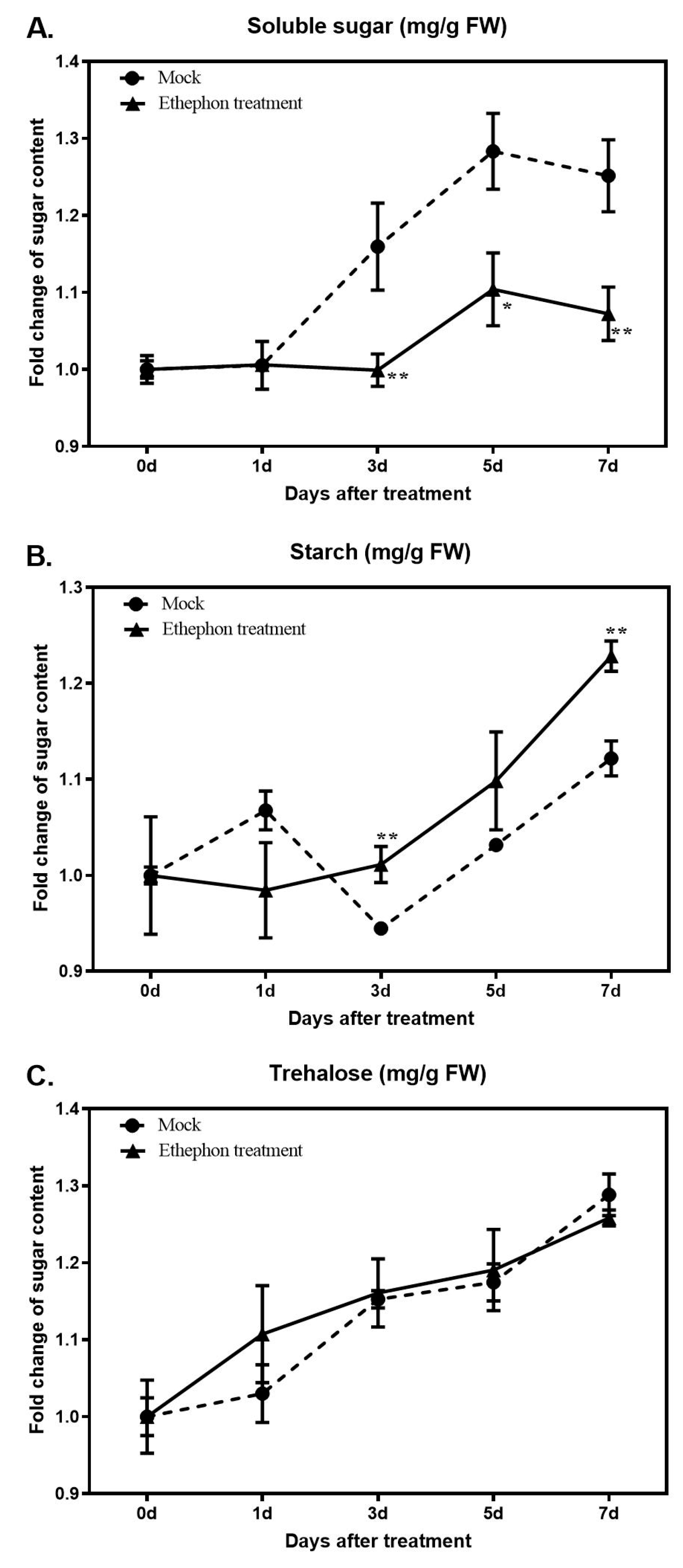 Horticulturae 09 00875 g004 Horticulturae 09 00875 g004