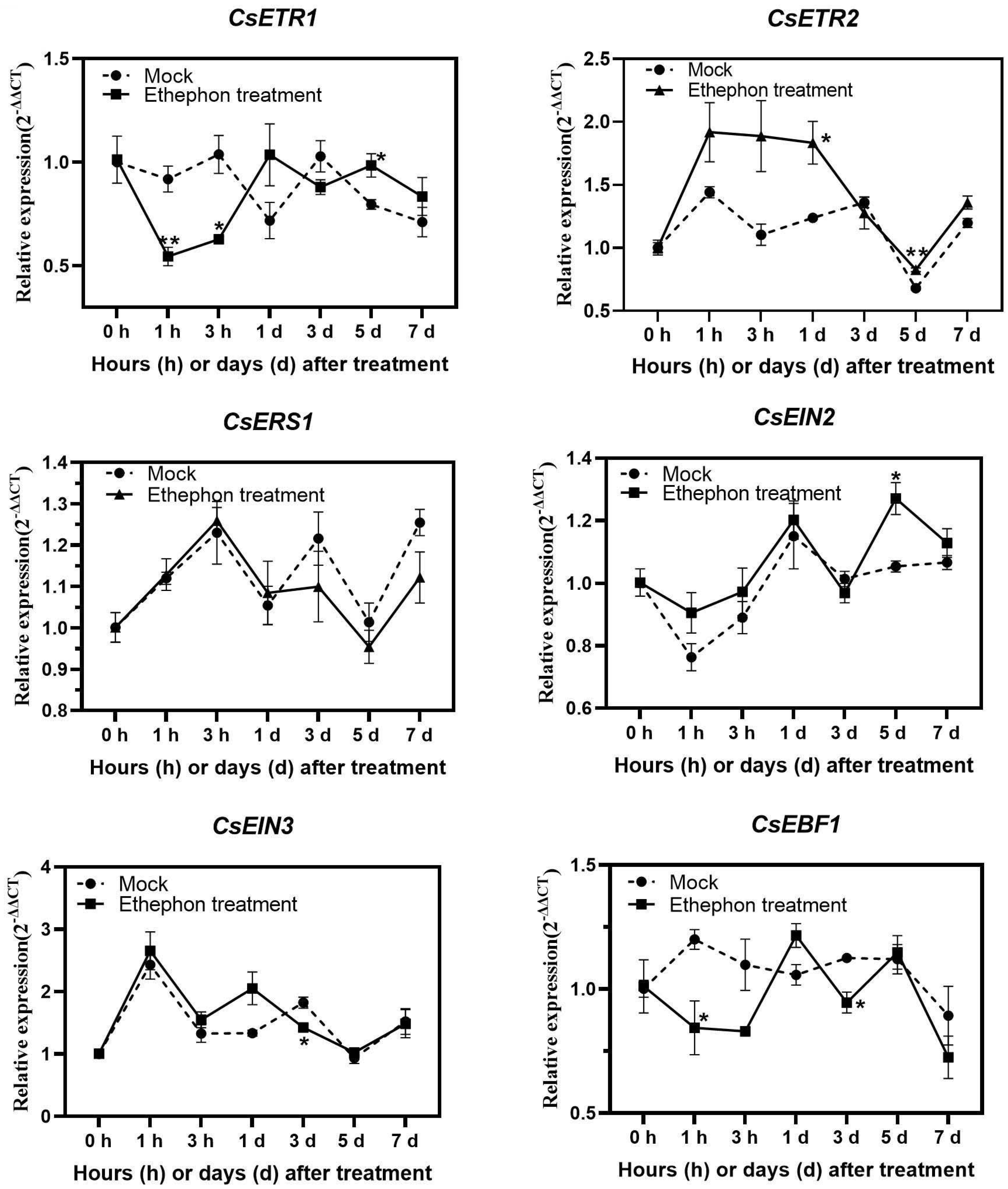 Horticulturae 09 00875 g005 Horticulturae 09 00875 g005