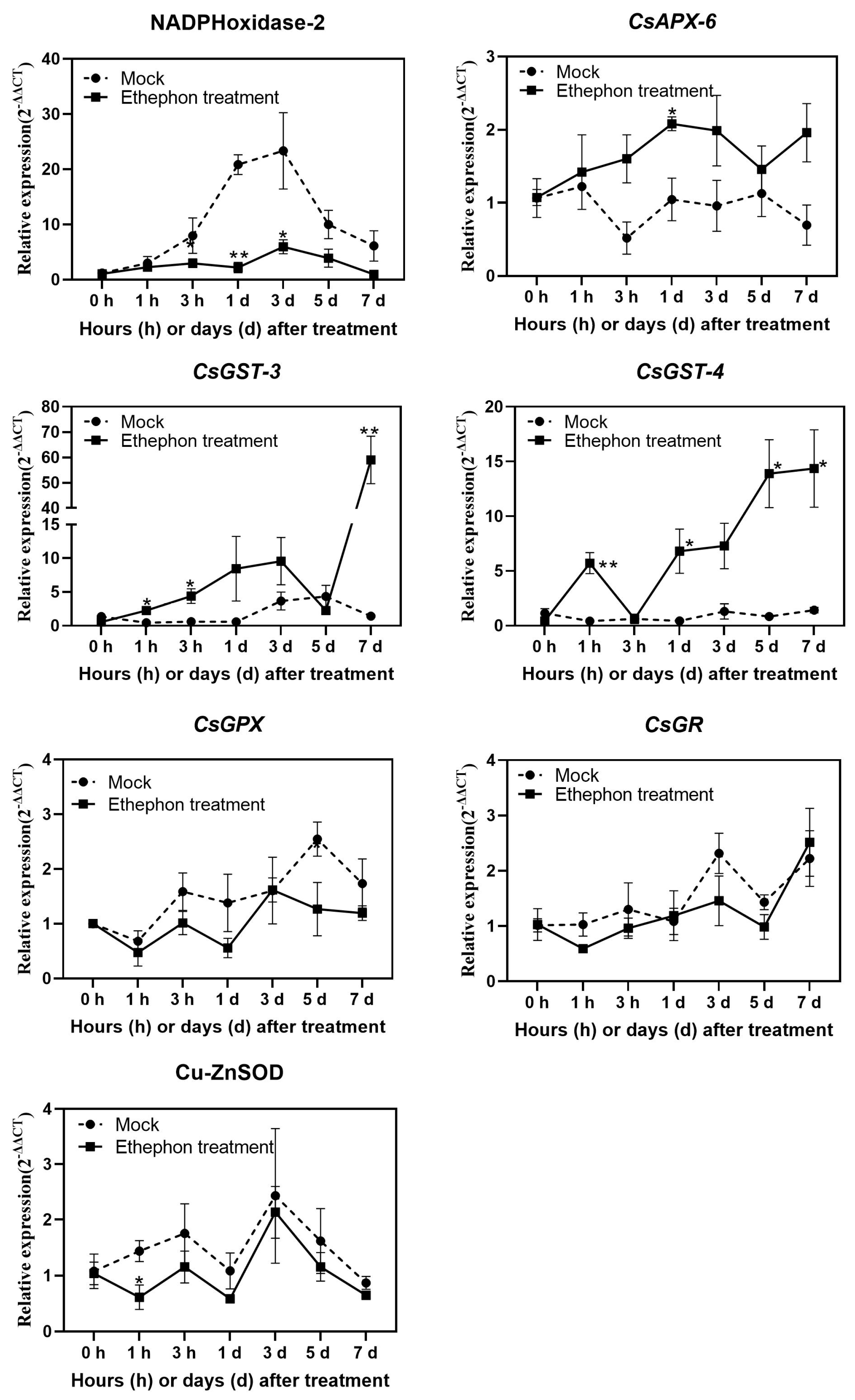 Horticulturae 09 00875 g006 Horticulturae 09 00875 g006