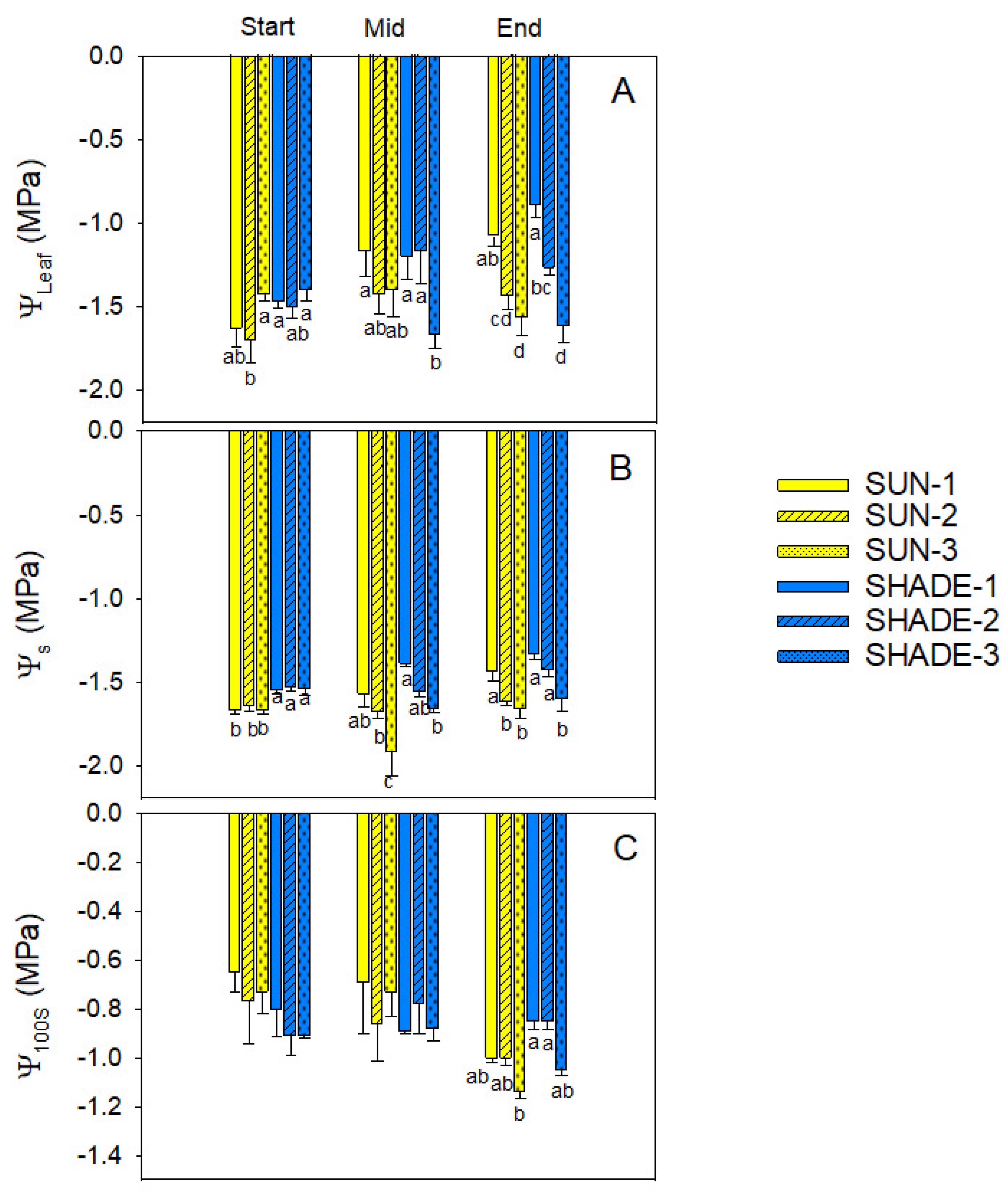 Horticulturae 09 00878 g002