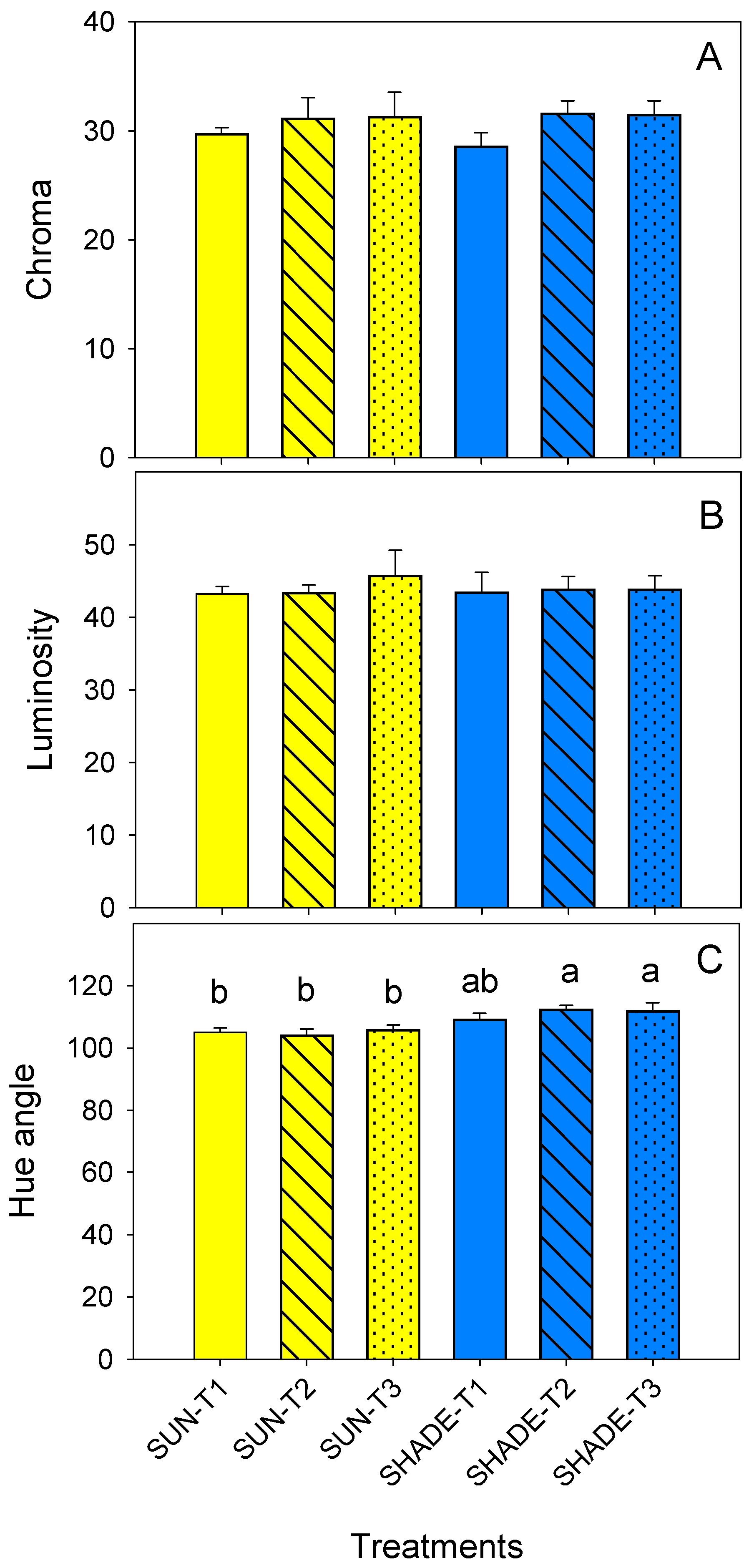 Horticulturae 09 00878 g006