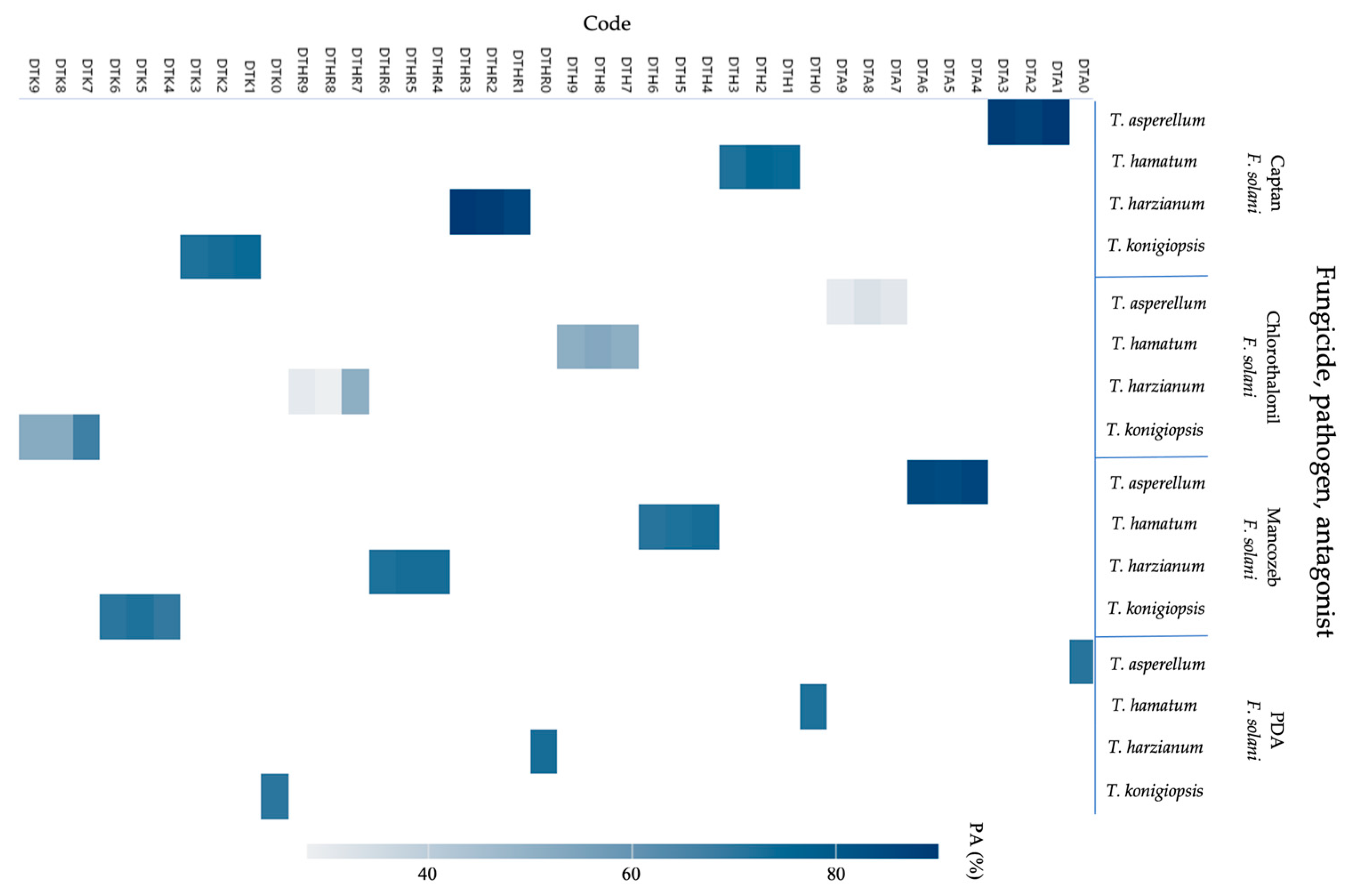 Horticulturae 09 00905 g005