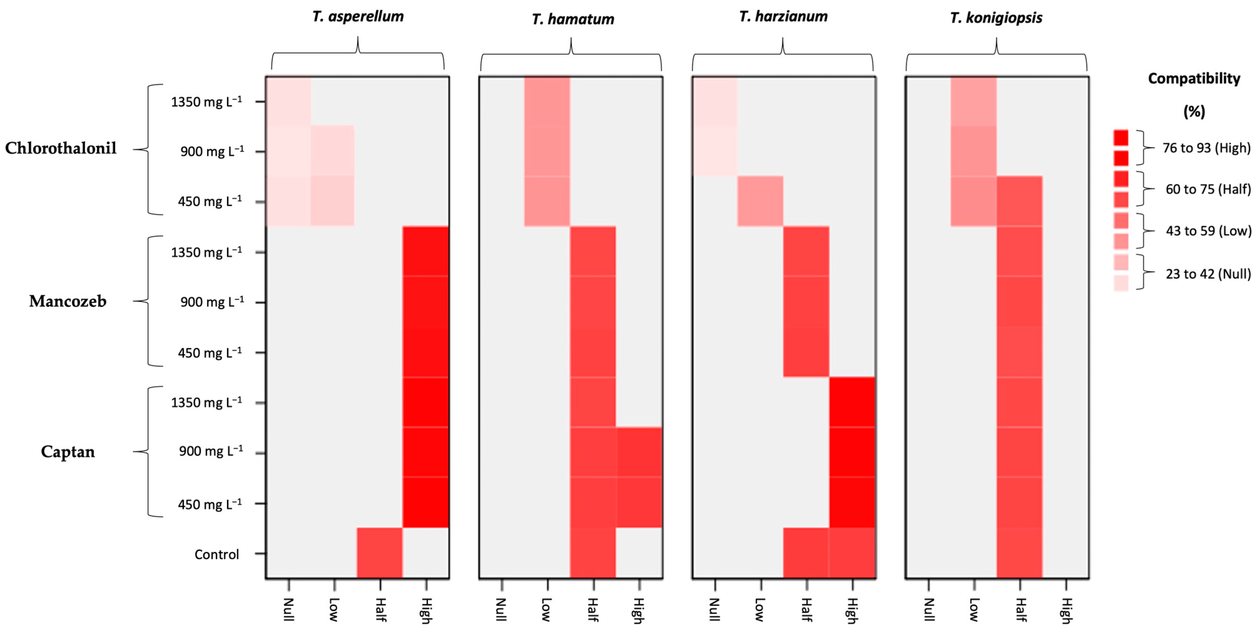 Horticulturae 09 00905 g006