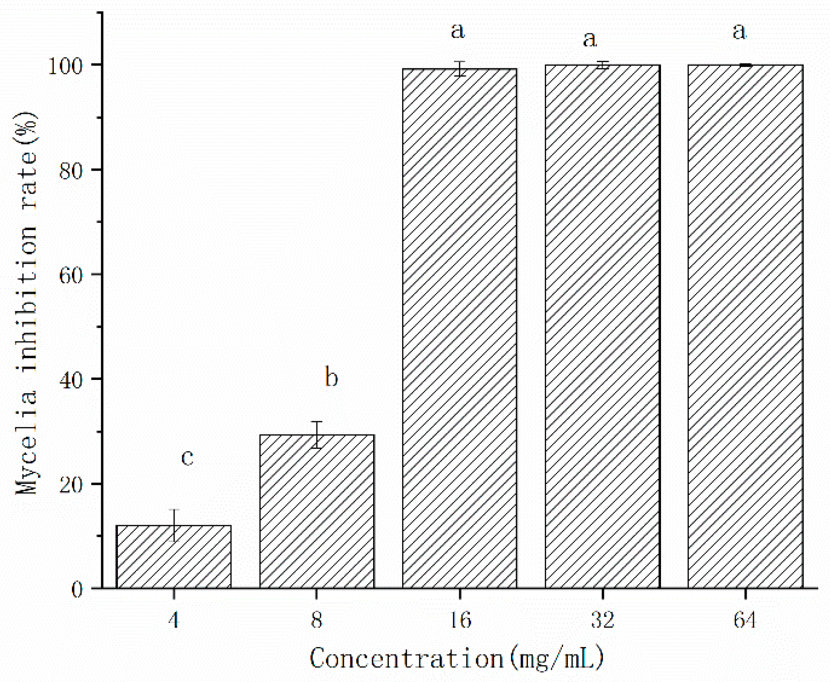 Horticulturae 09 00911 g004 Horticulturae 09 00911 g004