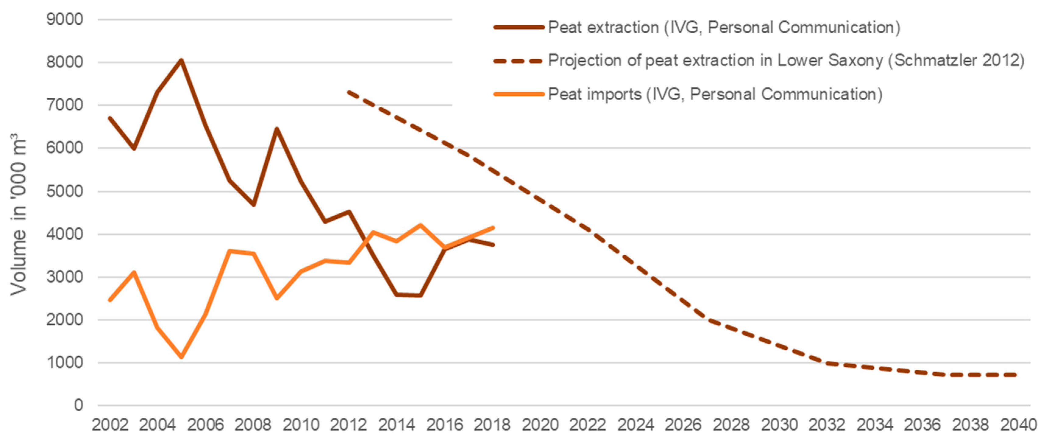 Horticulturae 09 00919 g001 Horticulturae 09 00919 g001