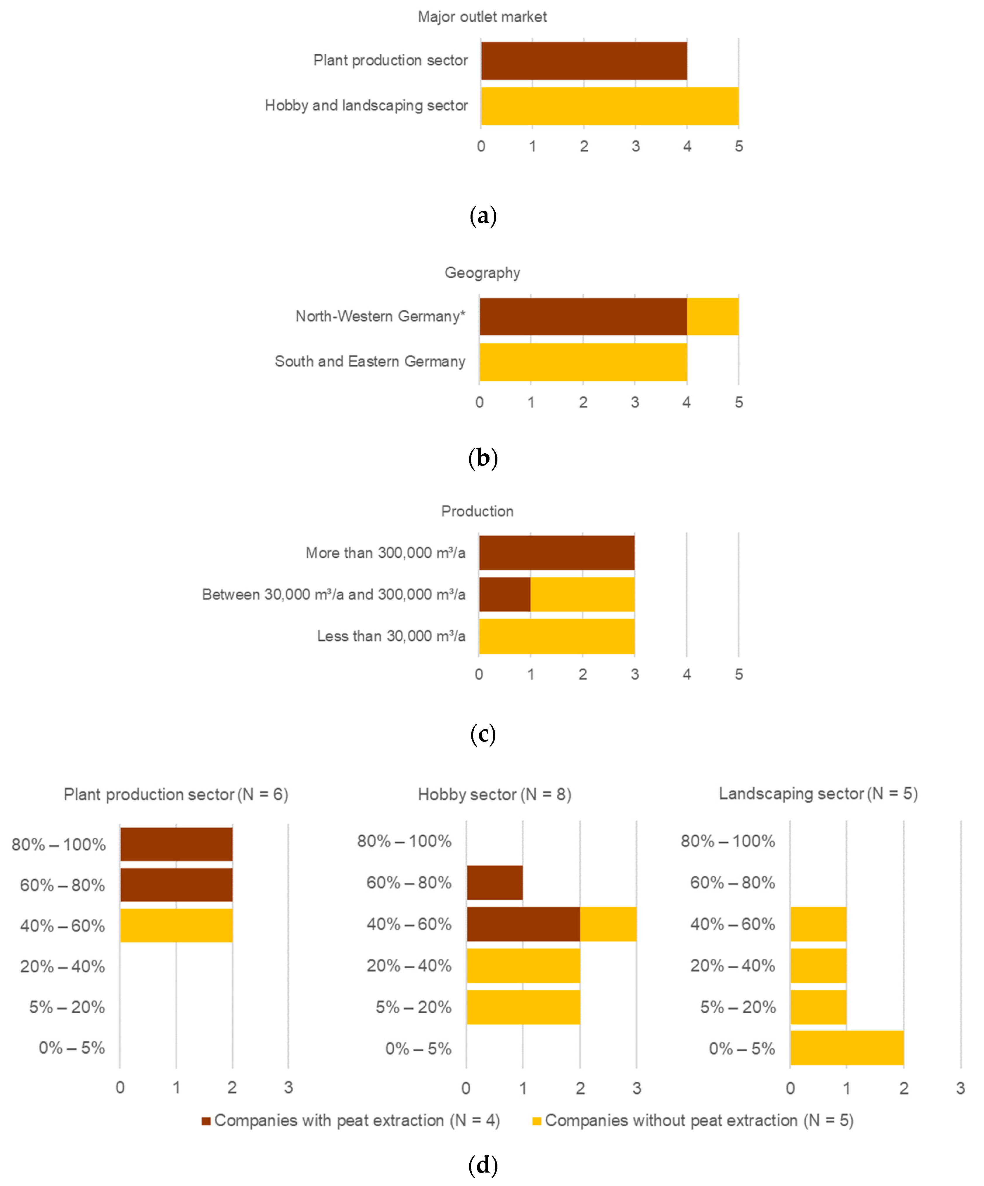 Horticulturae 09 00919 g003 Horticulturae 09 00919 g003