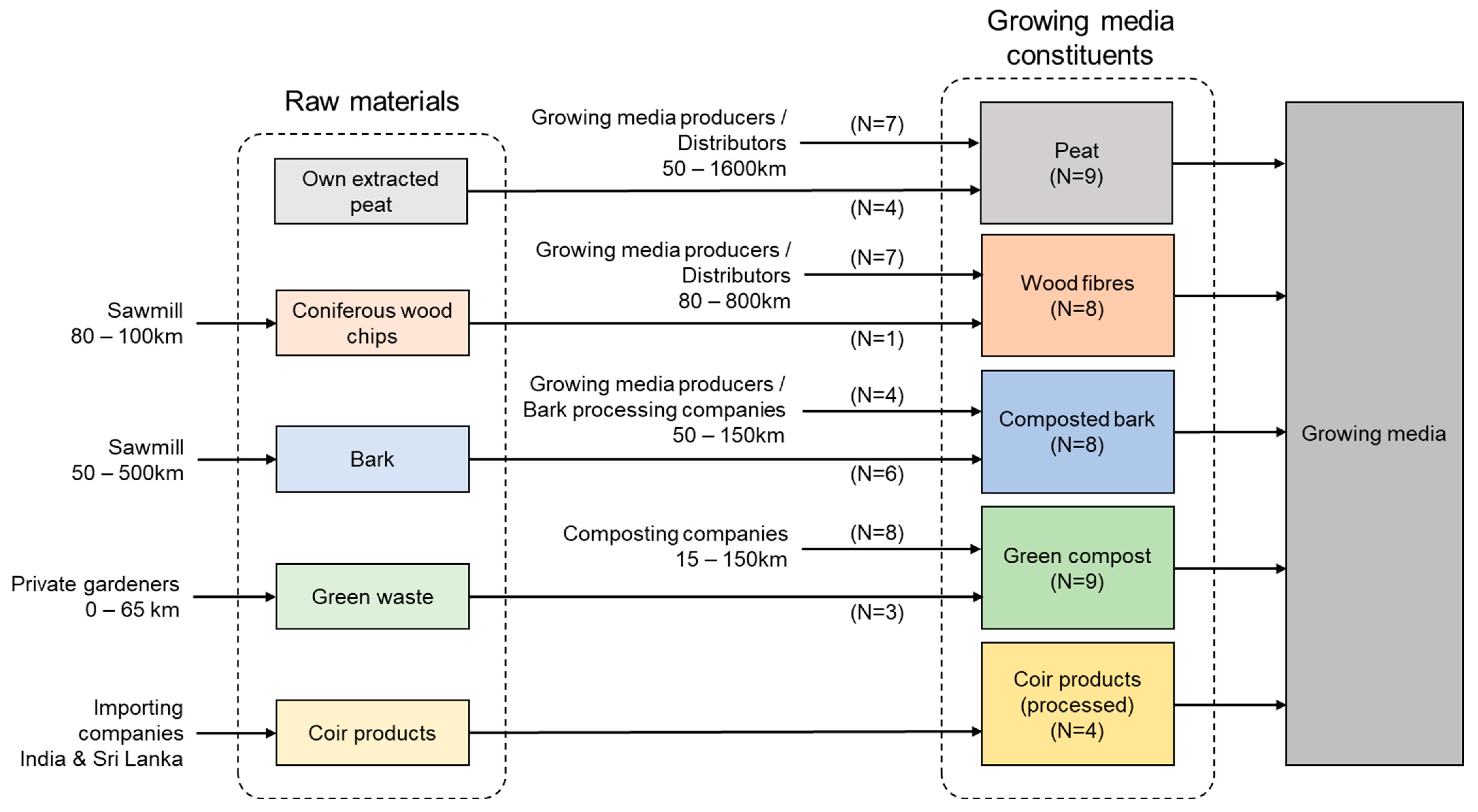Horticulturae 09 00919 g004 Horticulturae 09 00919 g004