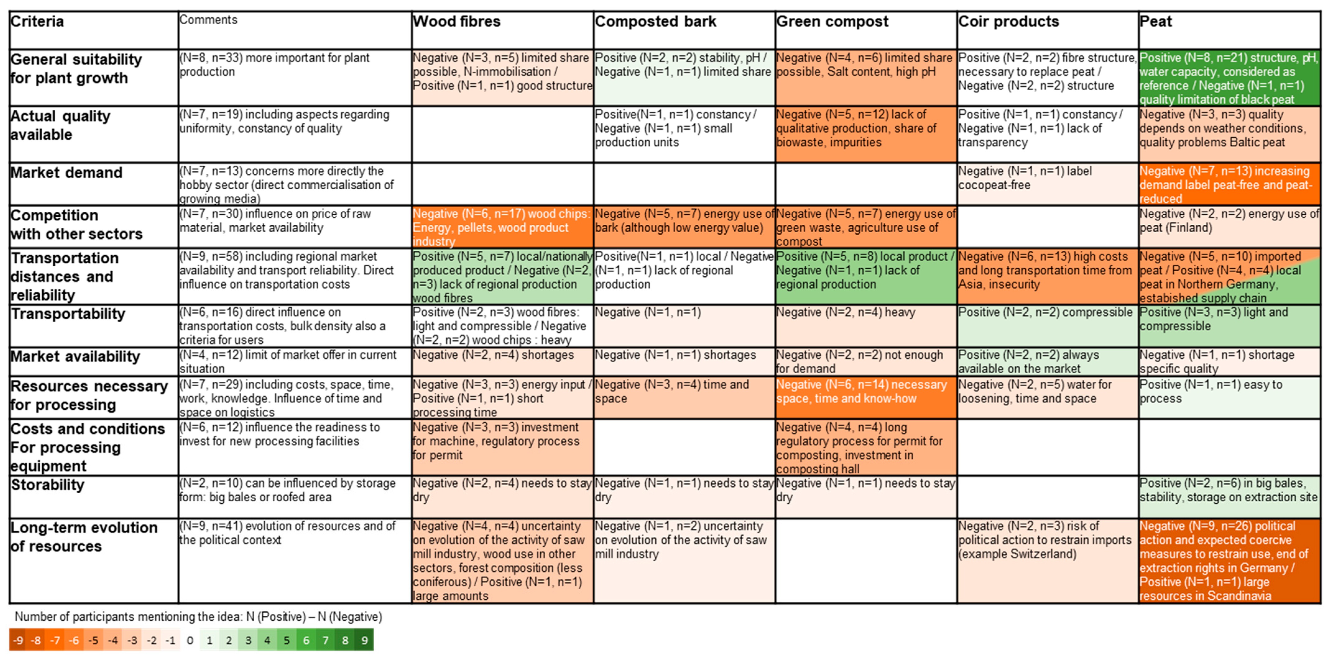 Horticulturae 09 00919 g005 Horticulturae 09 00919 g005