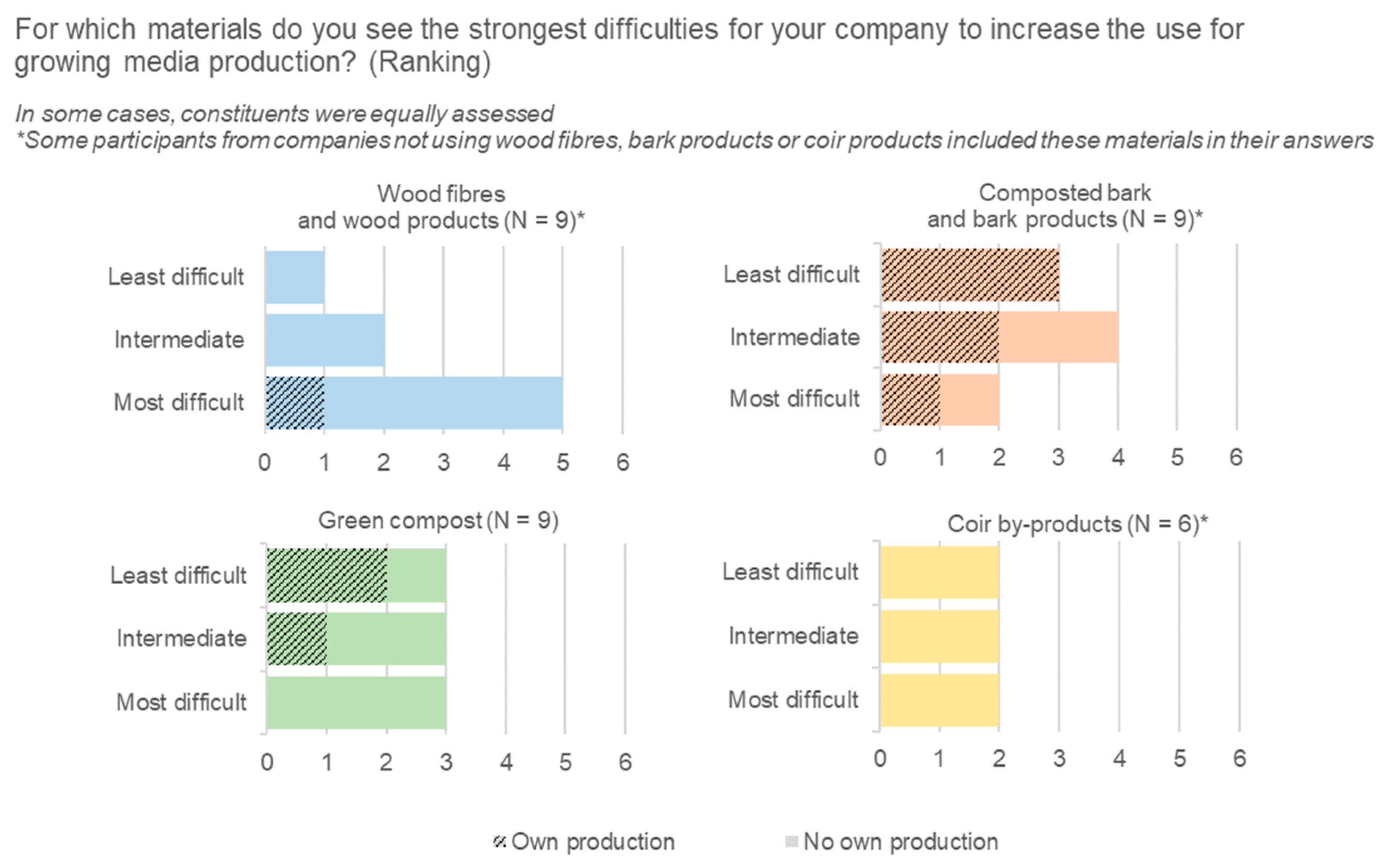 Horticulturae 09 00919 g006 Horticulturae 09 00919 g006
