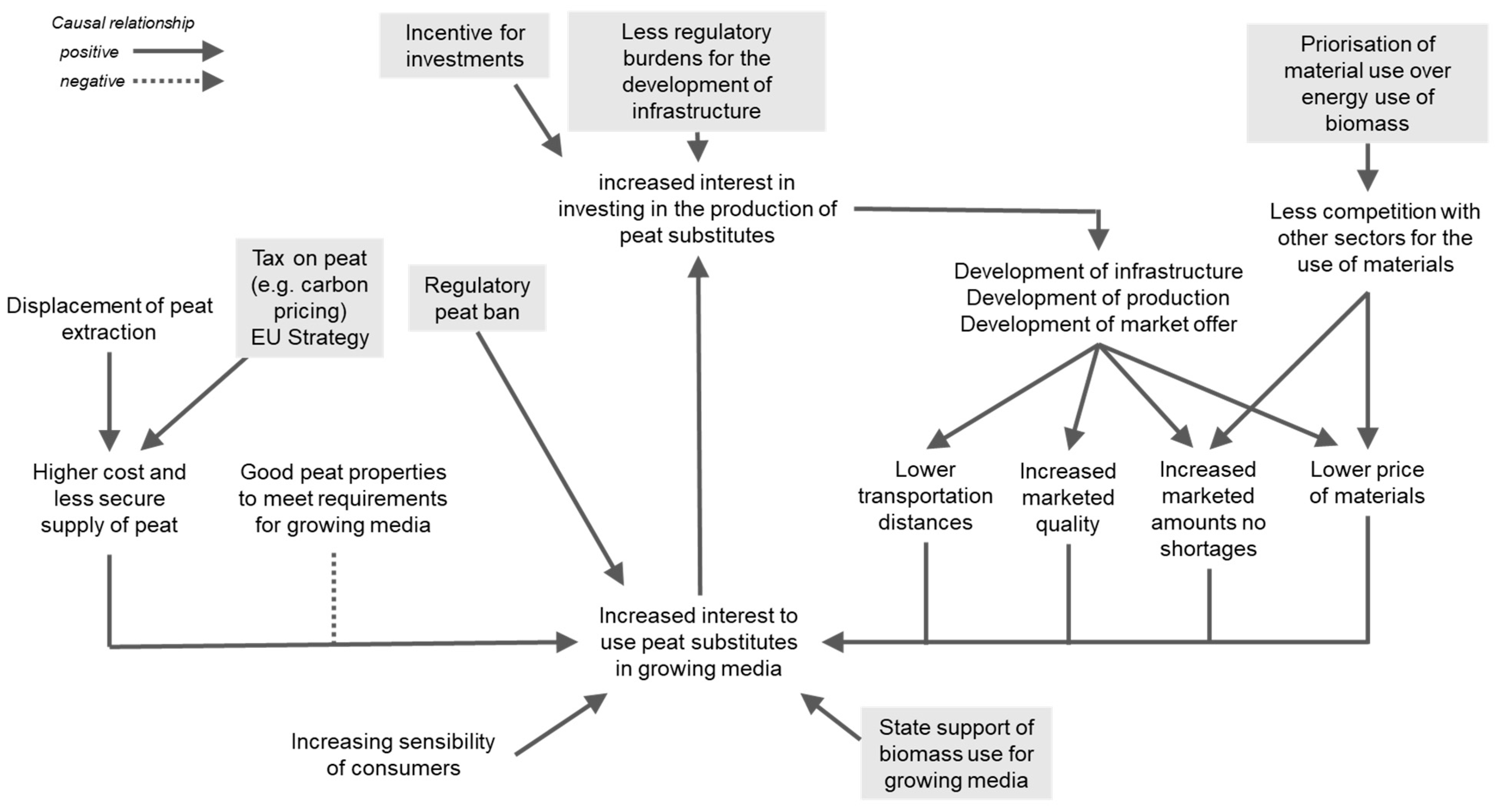 Horticulturae 09 00919 g009 Horticulturae 09 00919 g009