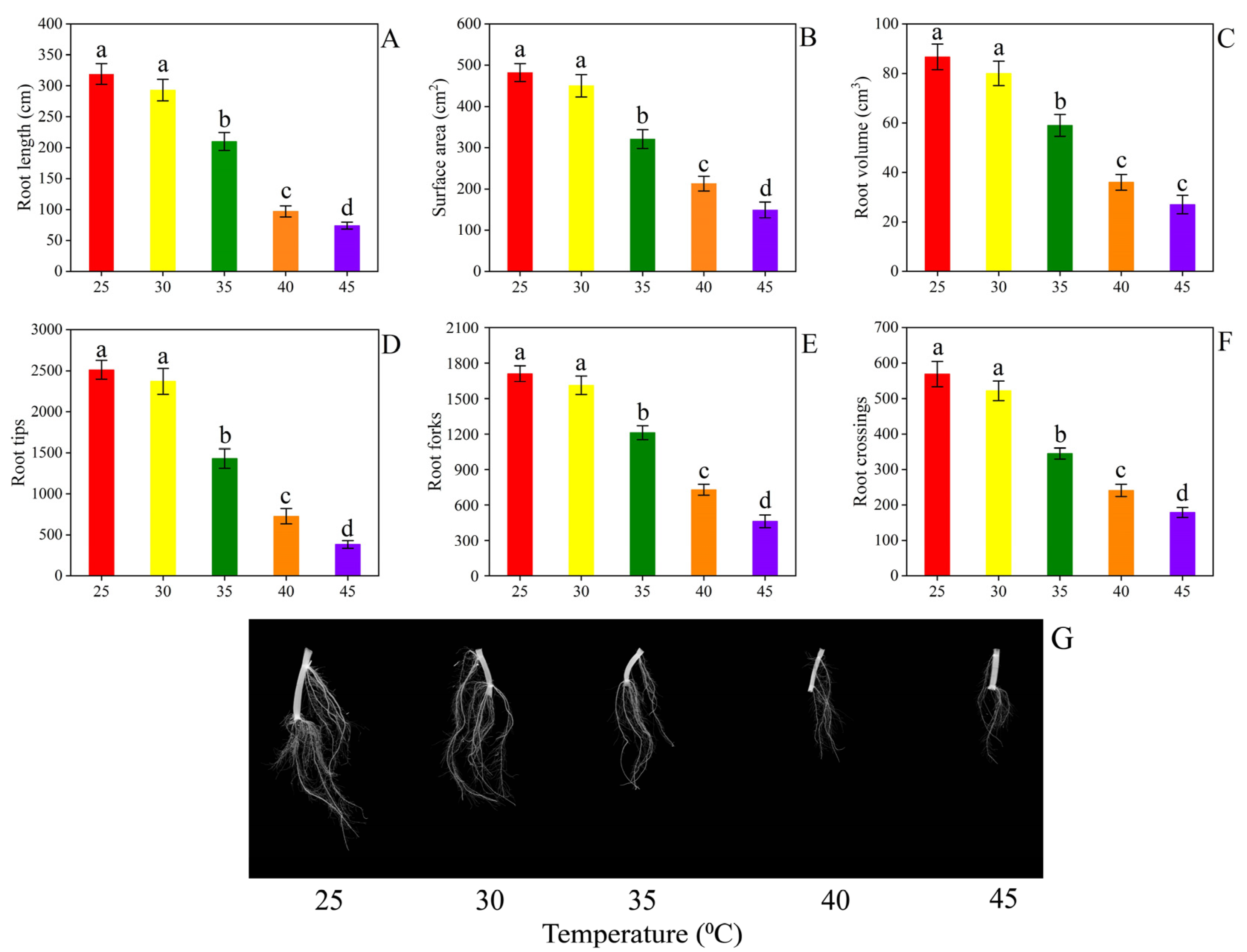 Horticulturae 09 00923 g002
