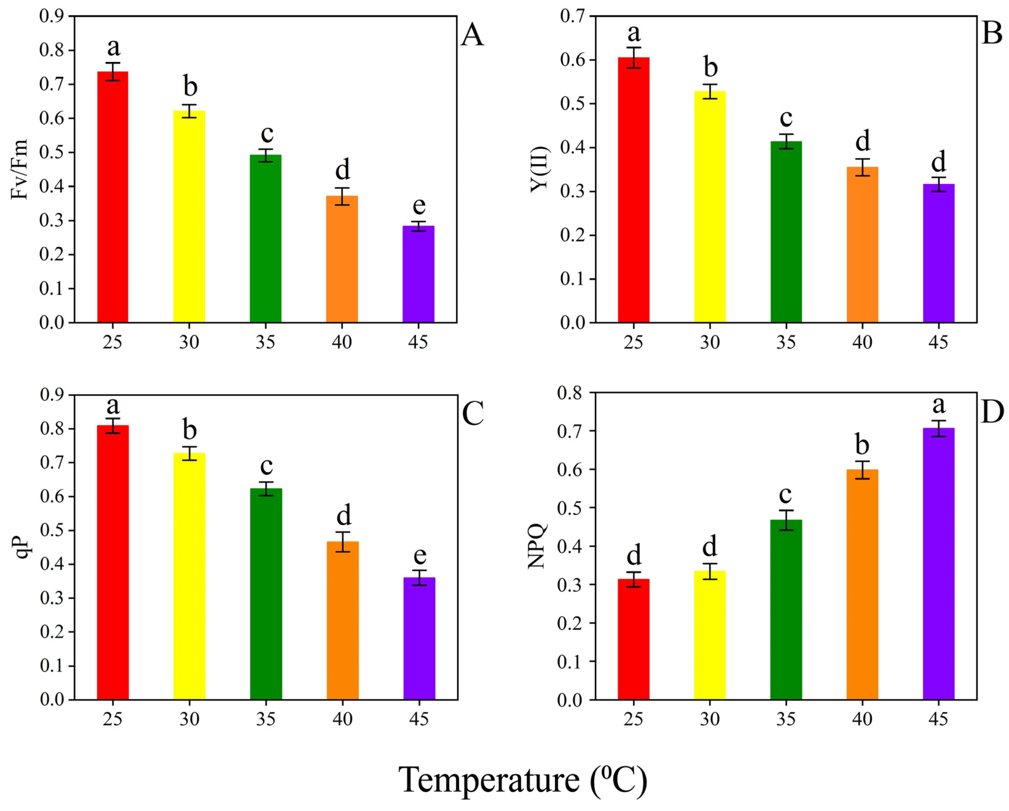 Horticulturae 09 00923 g005
