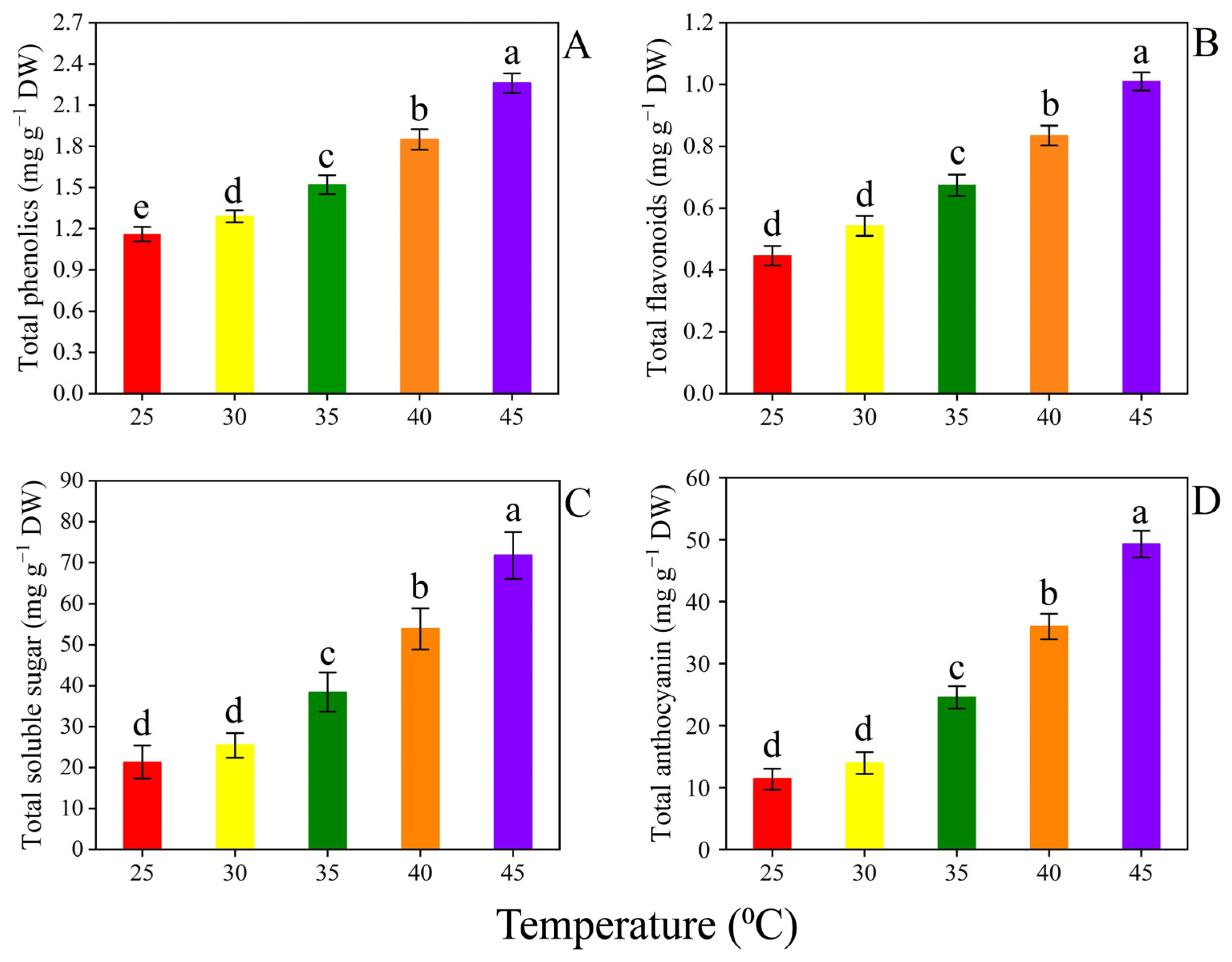Horticulturae 09 00923 g008