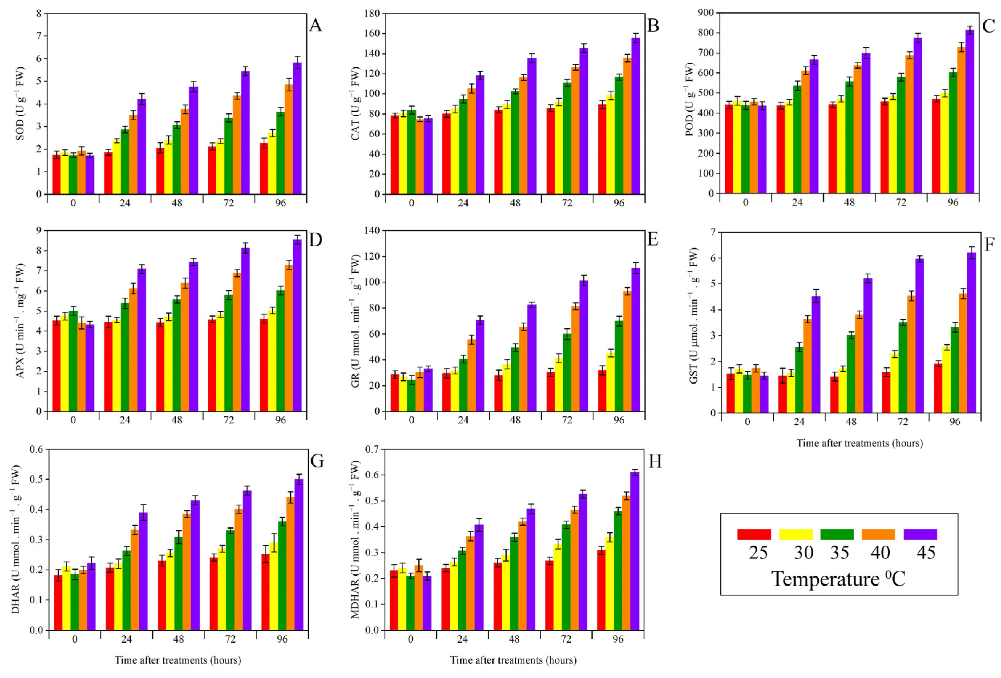 Horticulturae 09 00923 g010