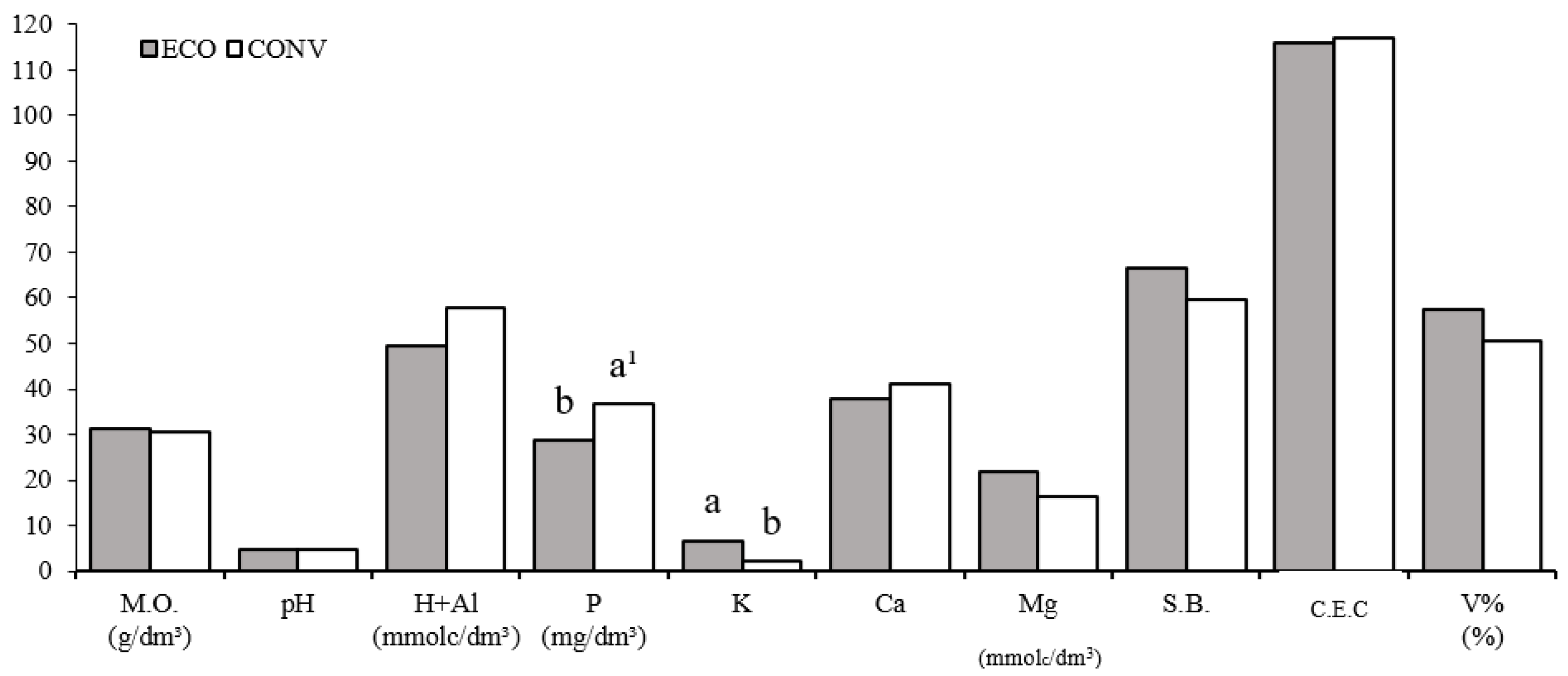 Horticulturae 09 00929 g002